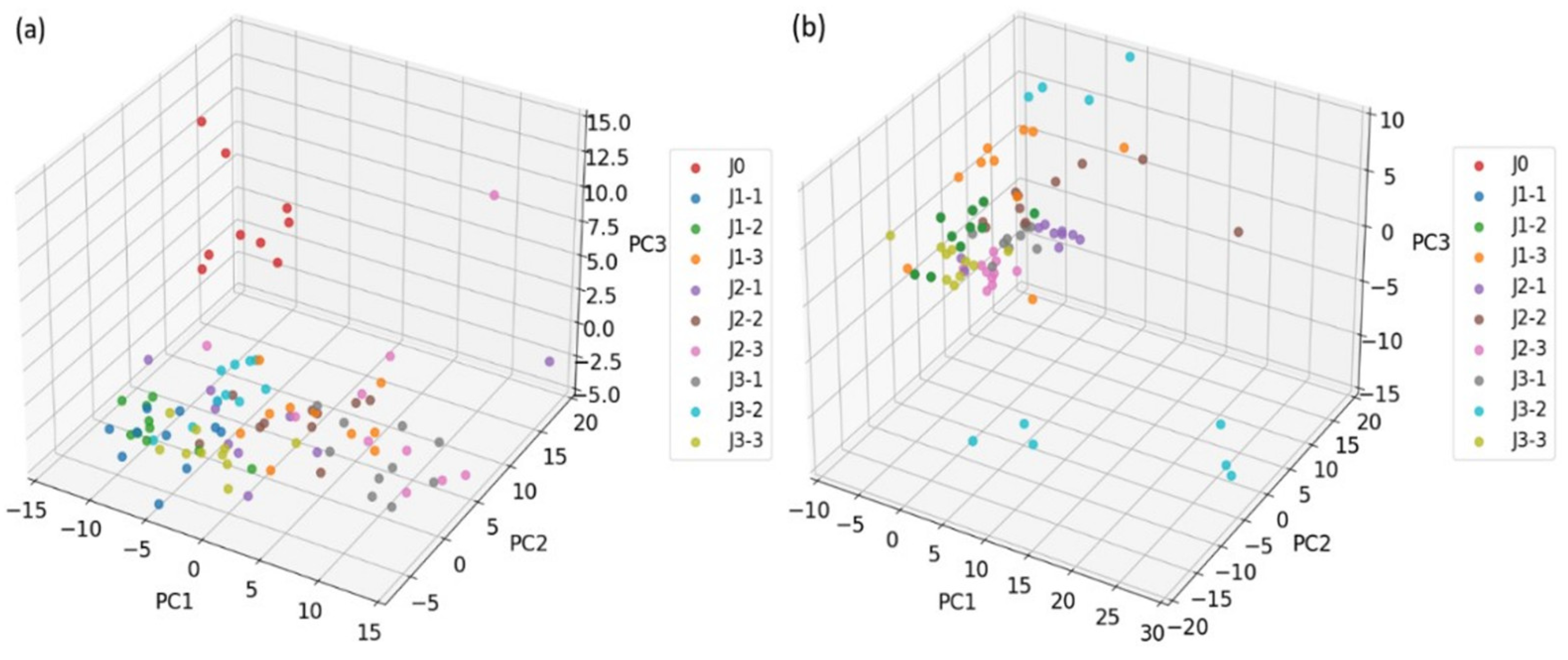 Sensors 25 01205 g008a