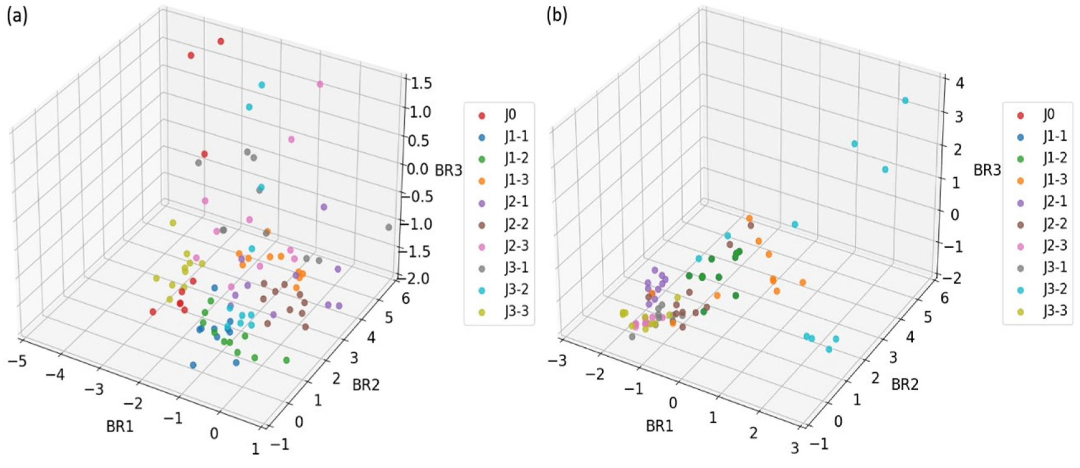 Sensors 25 01205 g009a