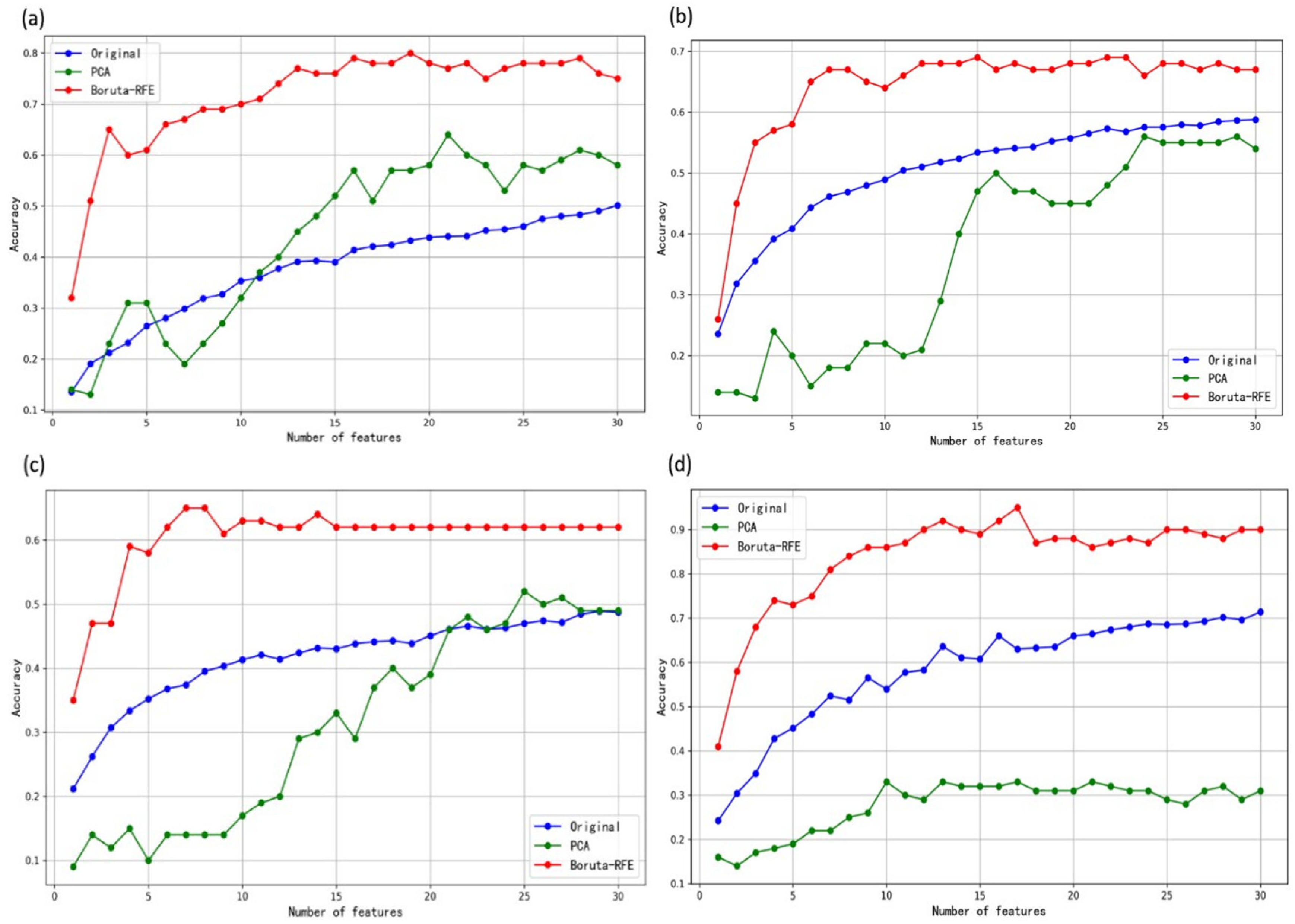 Sensors 25 01205 g010