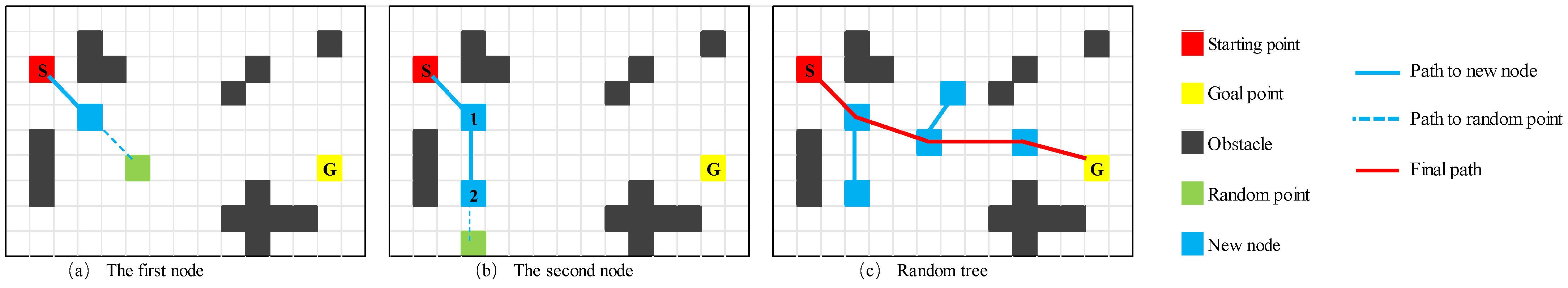 Sensors 25 01206 g005