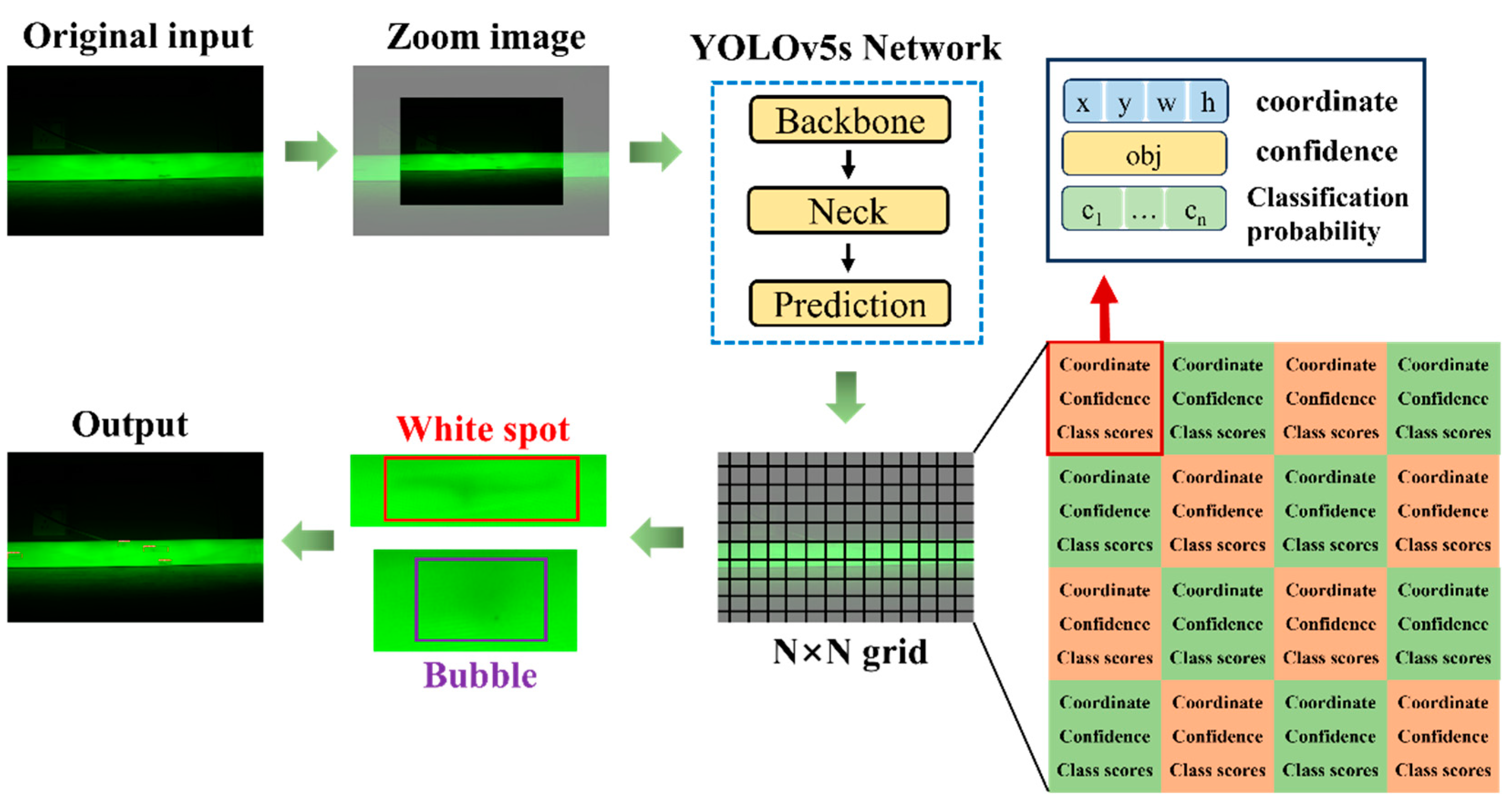 Sensors 25 01209 g002