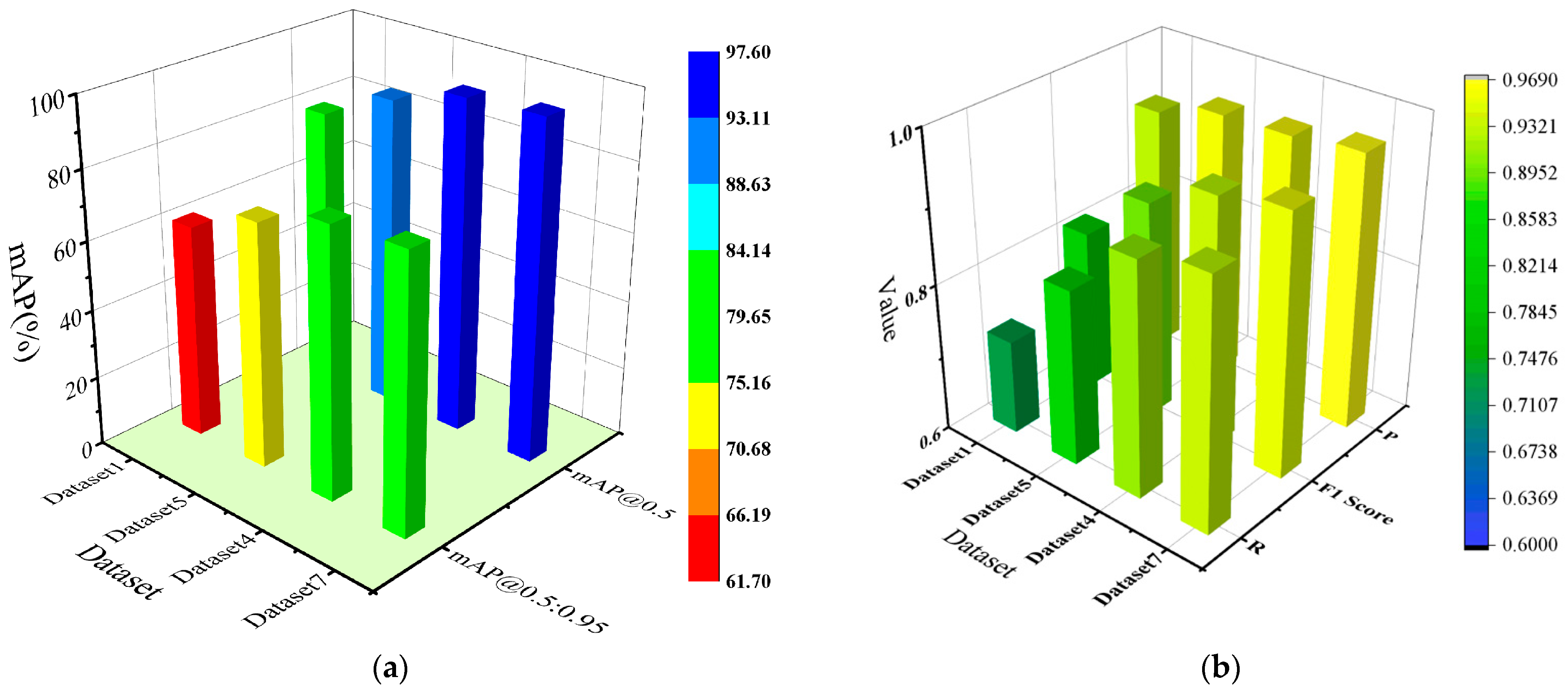 Sensors 25 01209 g005