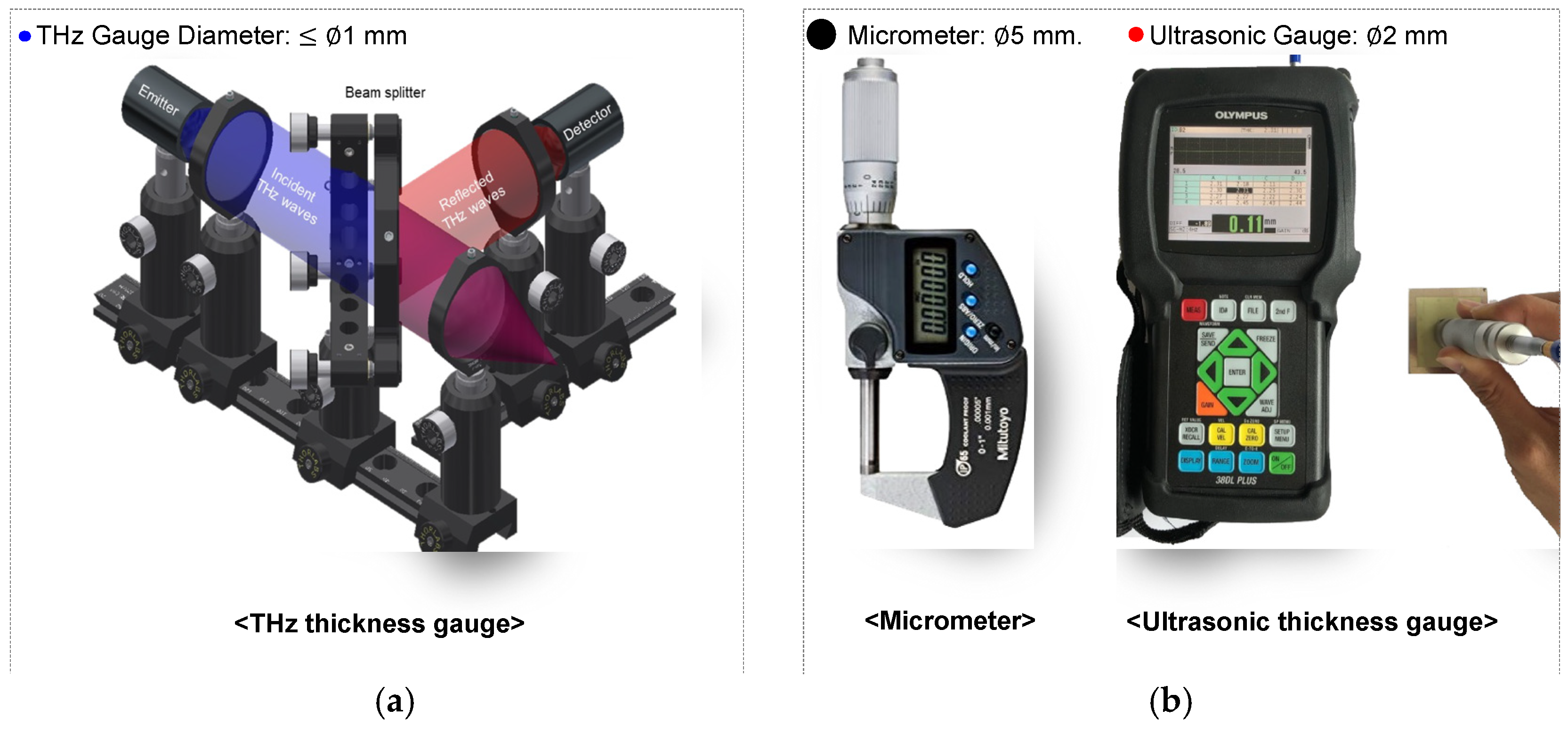 Sensors 25 01213 g002
