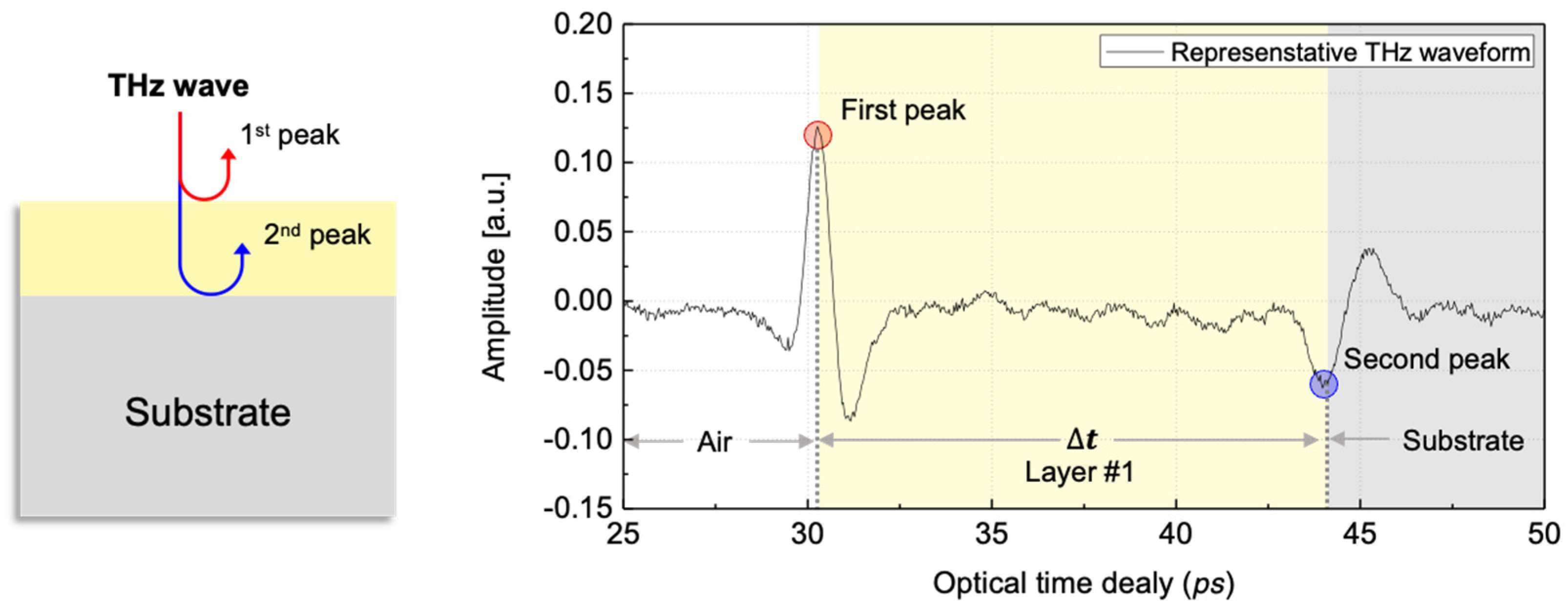 Sensors 25 01213 g004