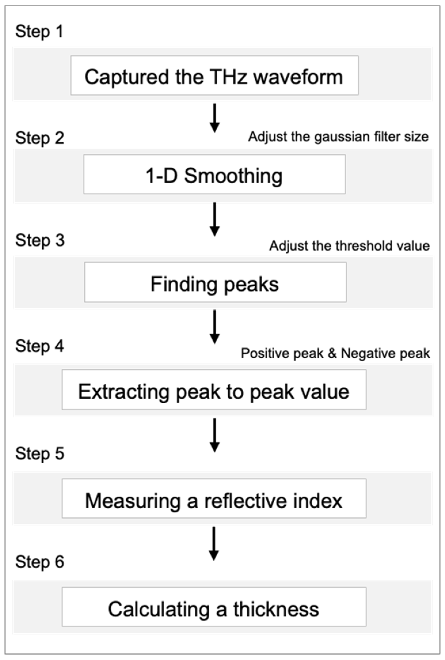 Sensors 25 01213 g005