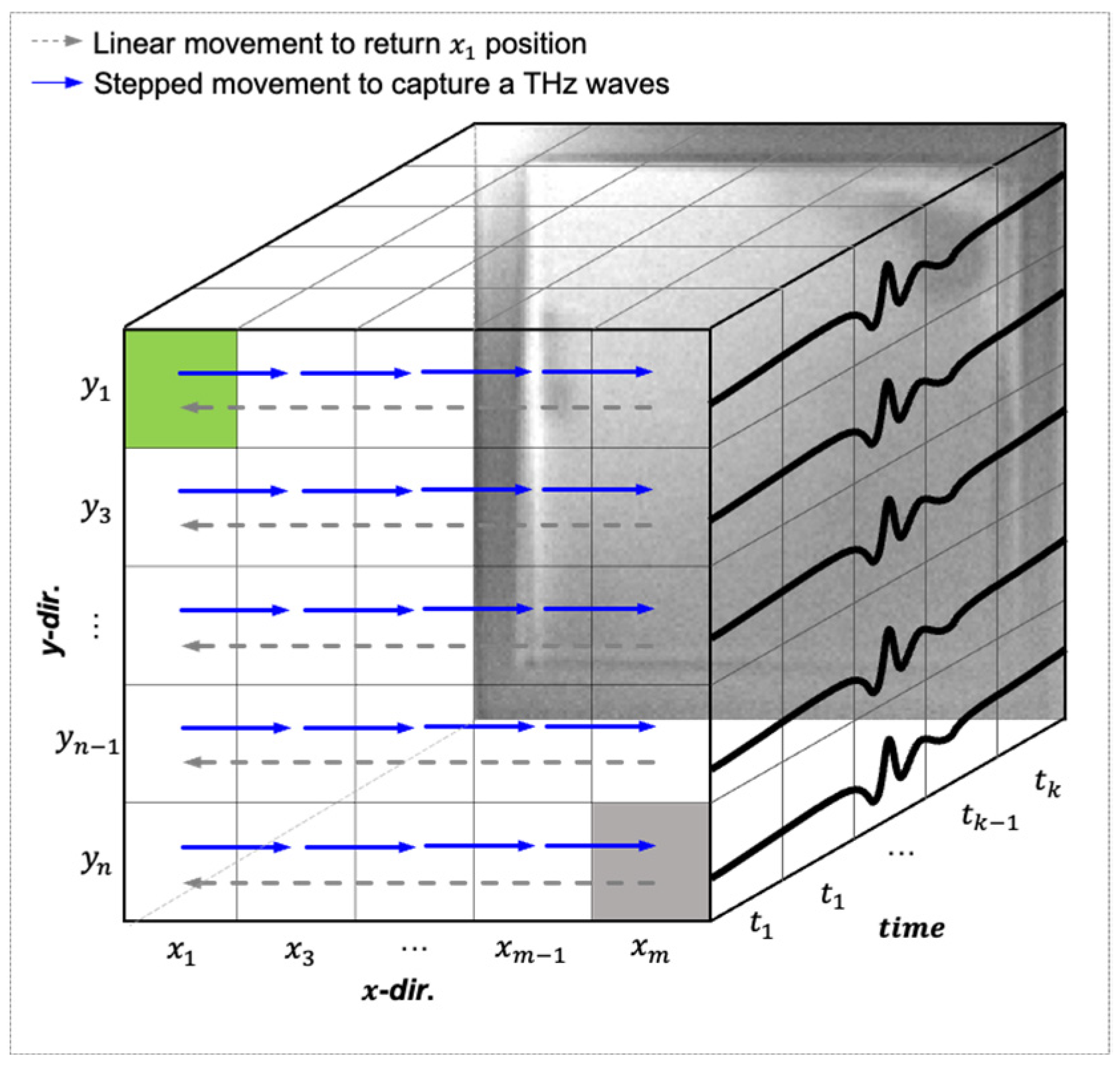 Sensors 25 01213 g007