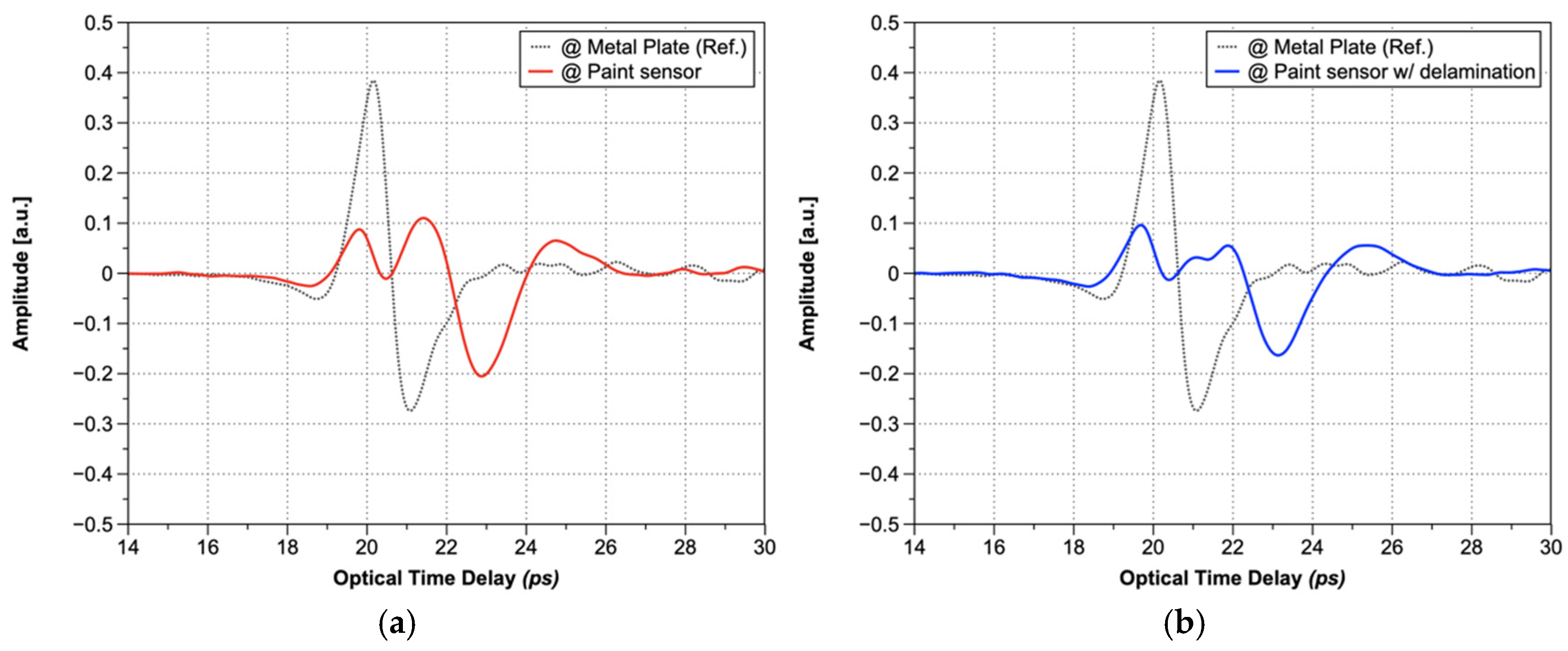 Sensors 25 01213 g008