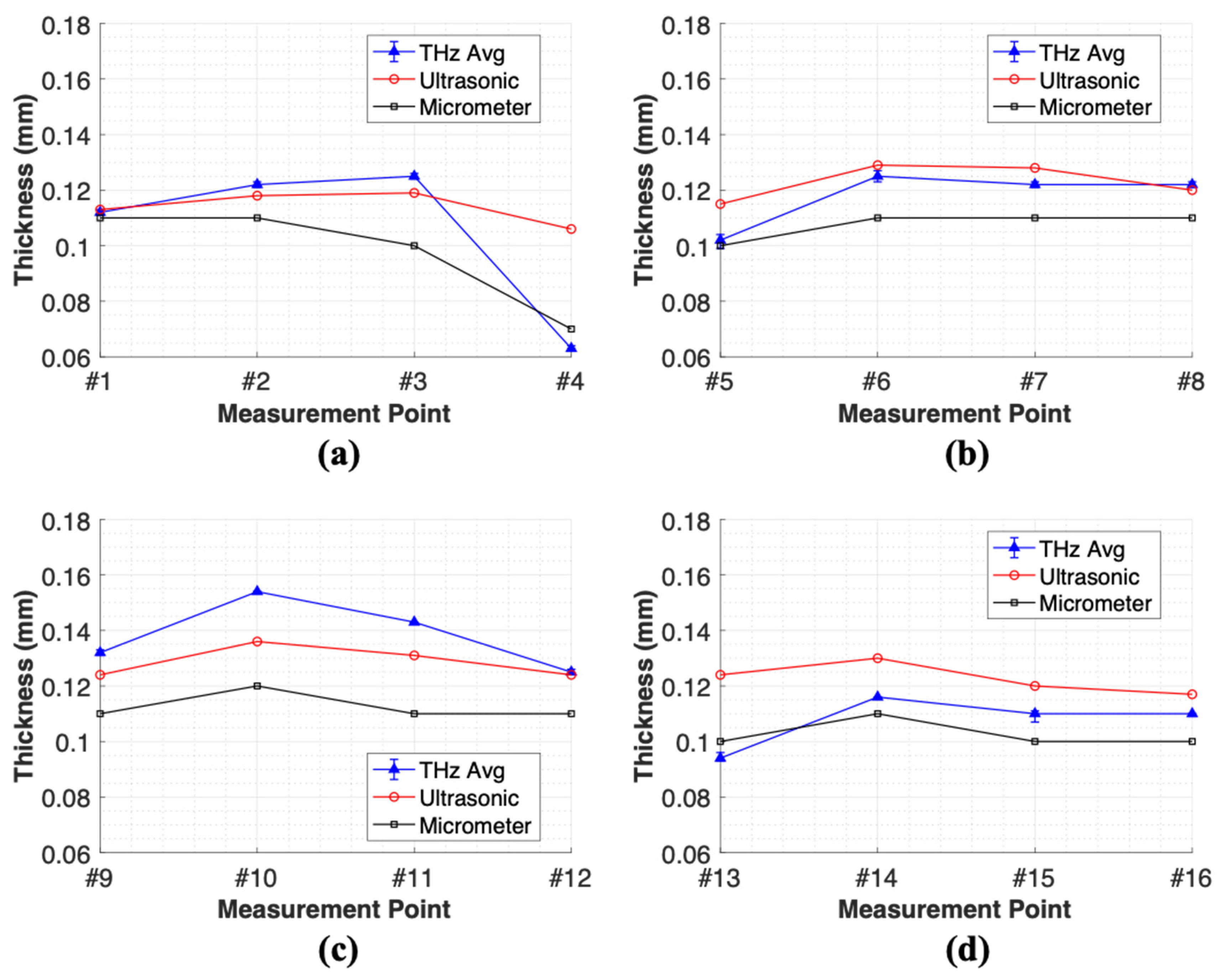 Sensors 25 01213 g012