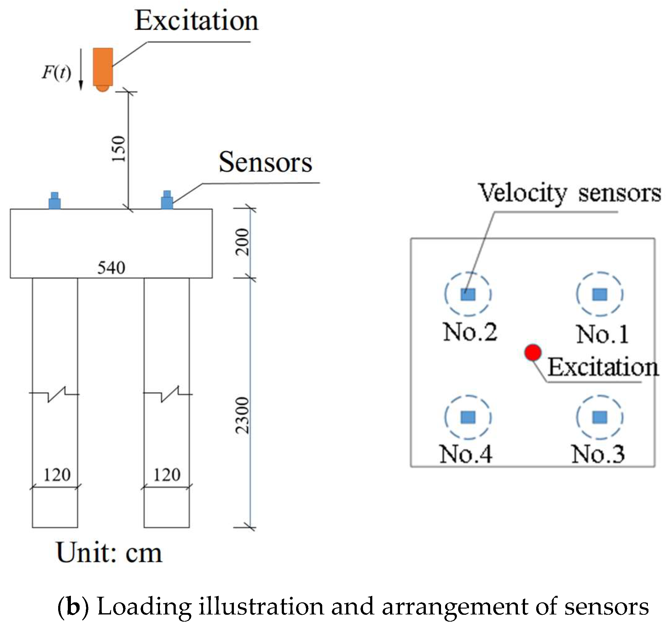 Sensors 25 01214 g007b
