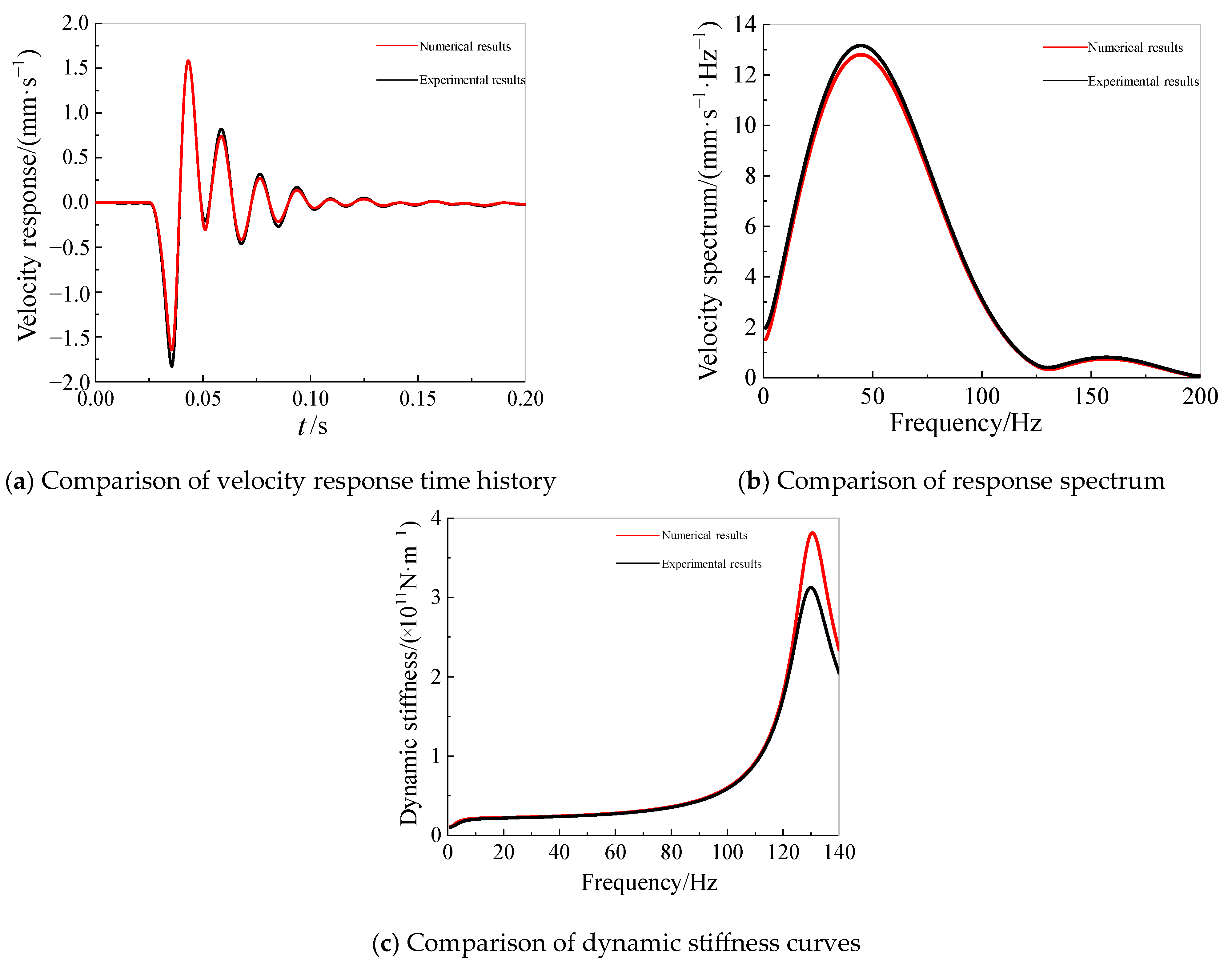 Sensors 25 01214 g010