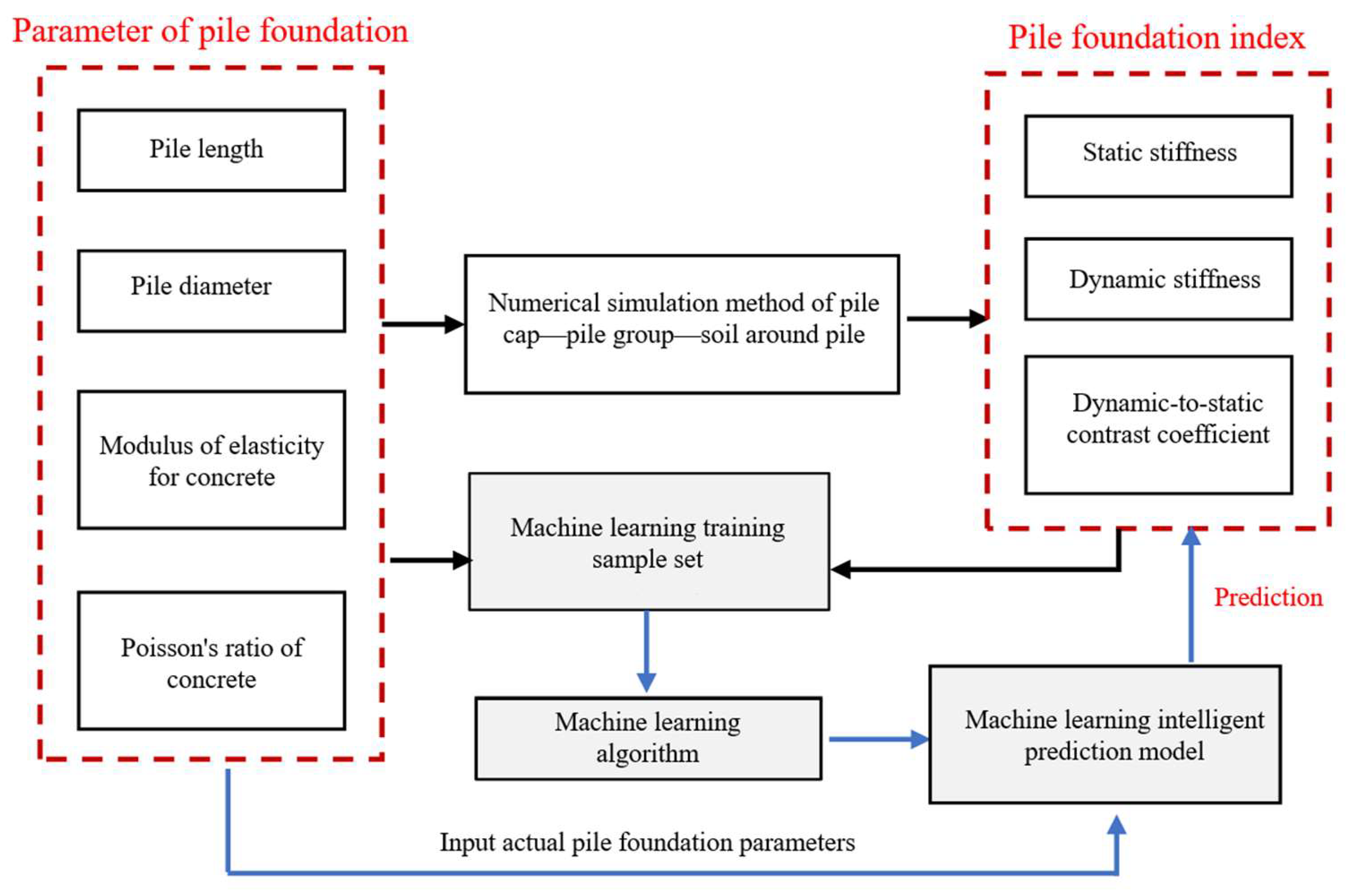 Sensors 25 01214 g011