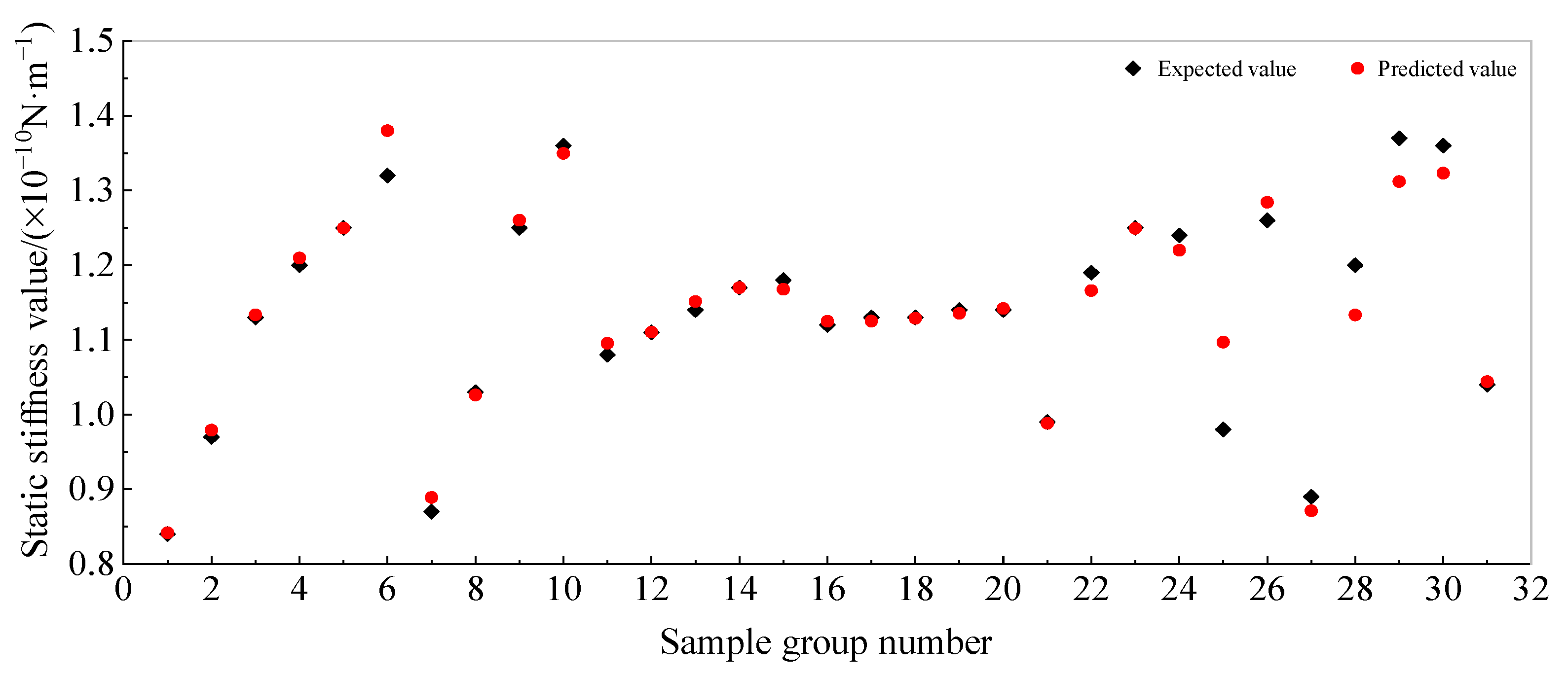Sensors 25 01214 g012