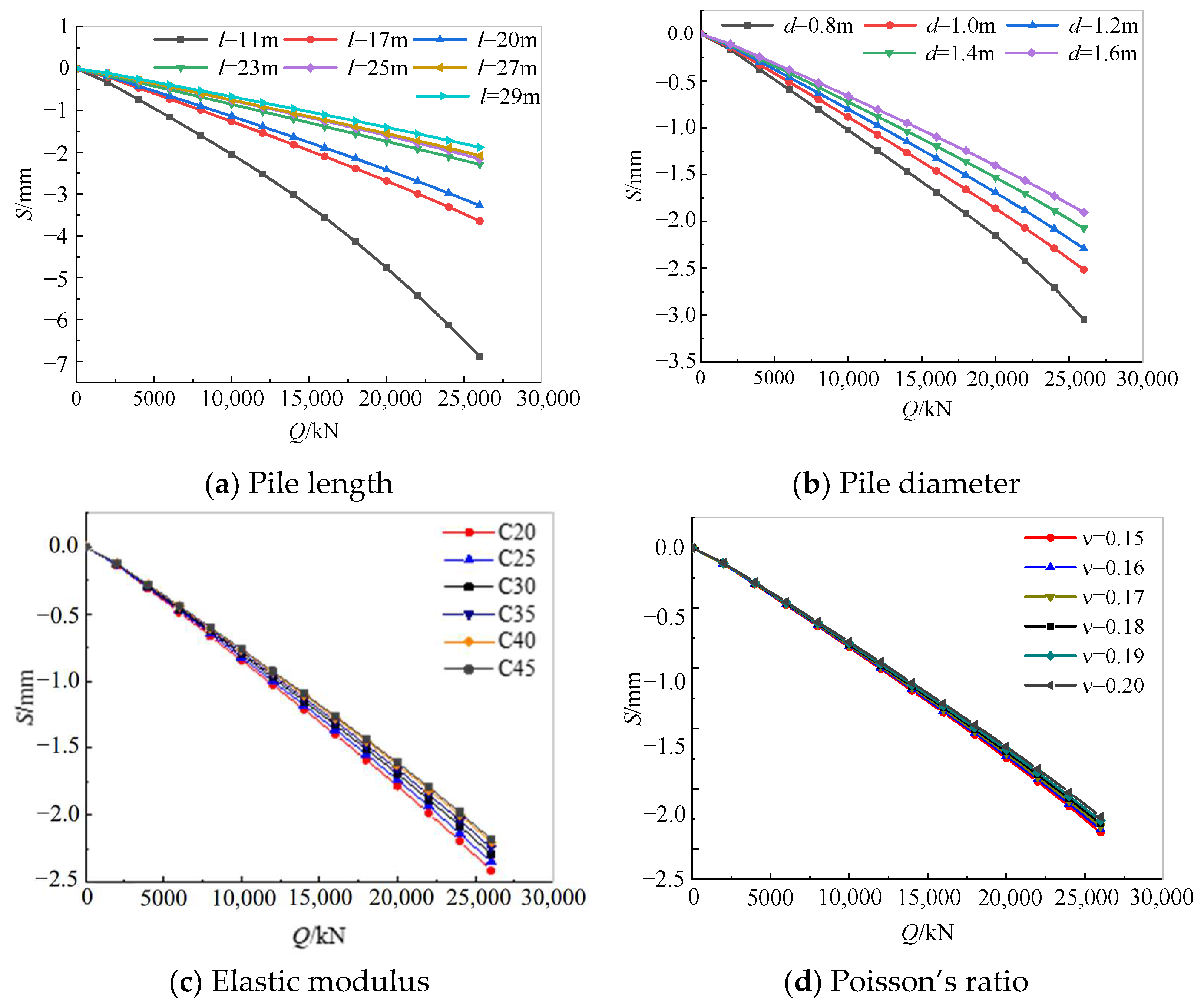 Sensors 25 01214 g013