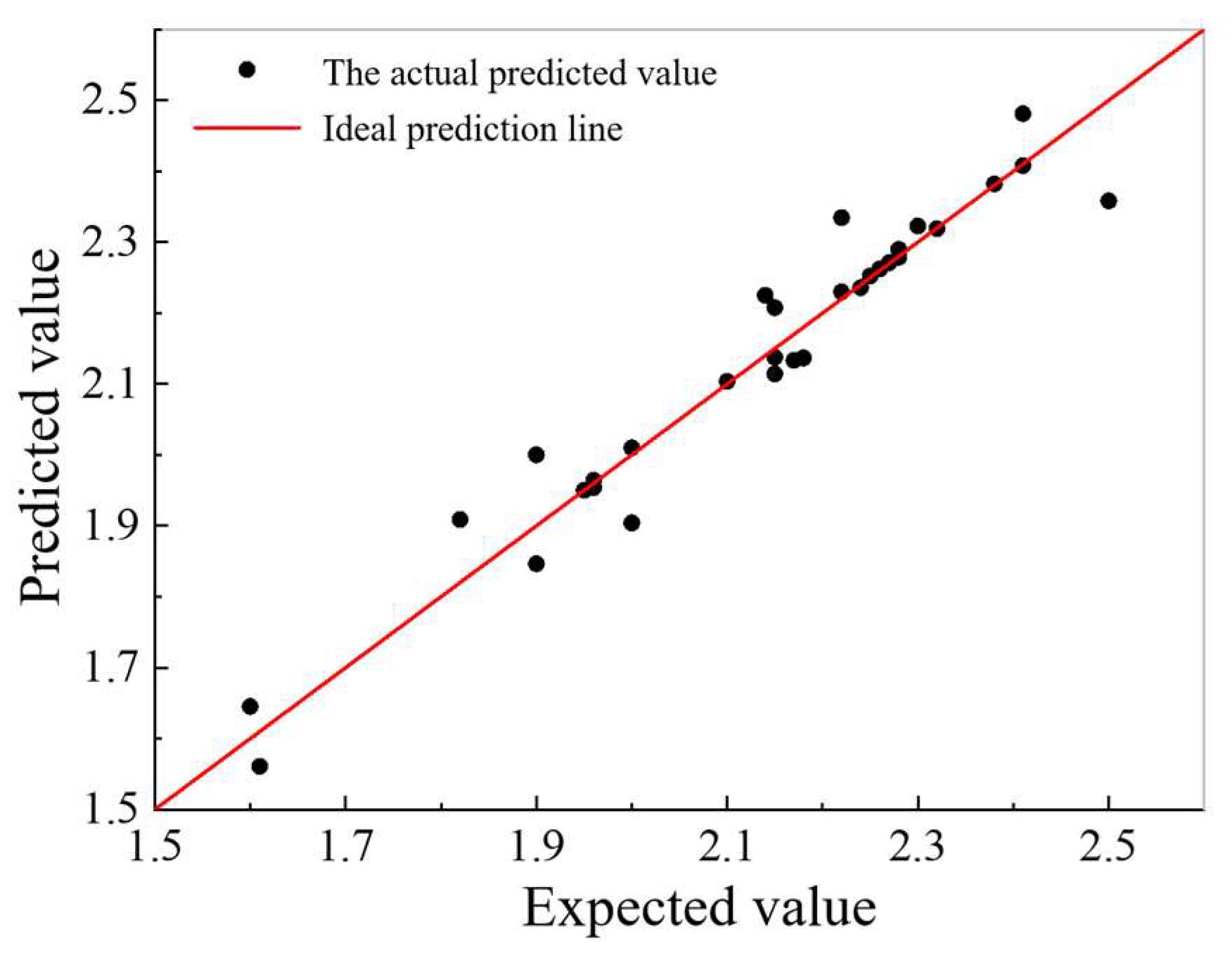 Sensors 25 01214 g014