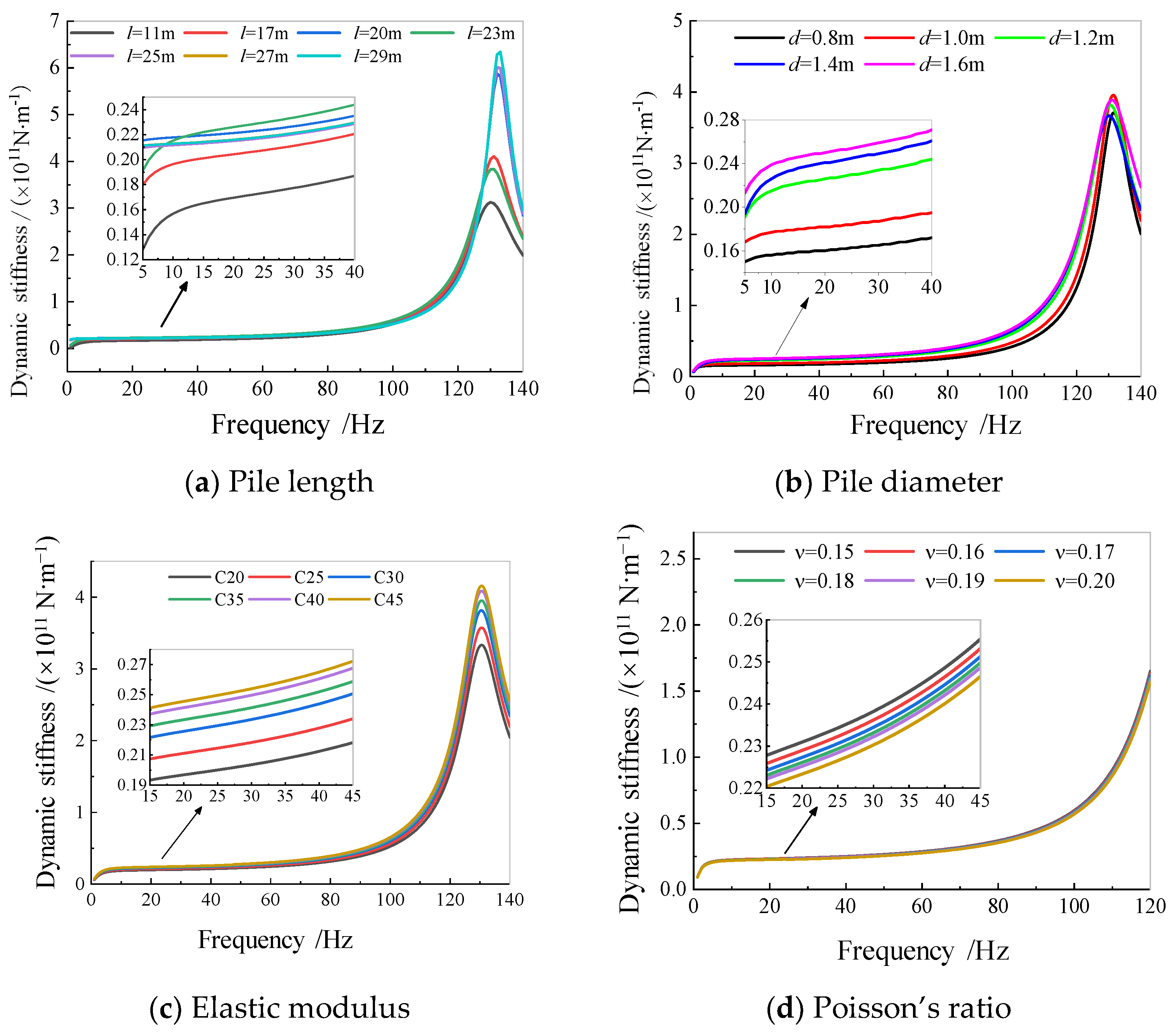 Sensors 25 01214 g015