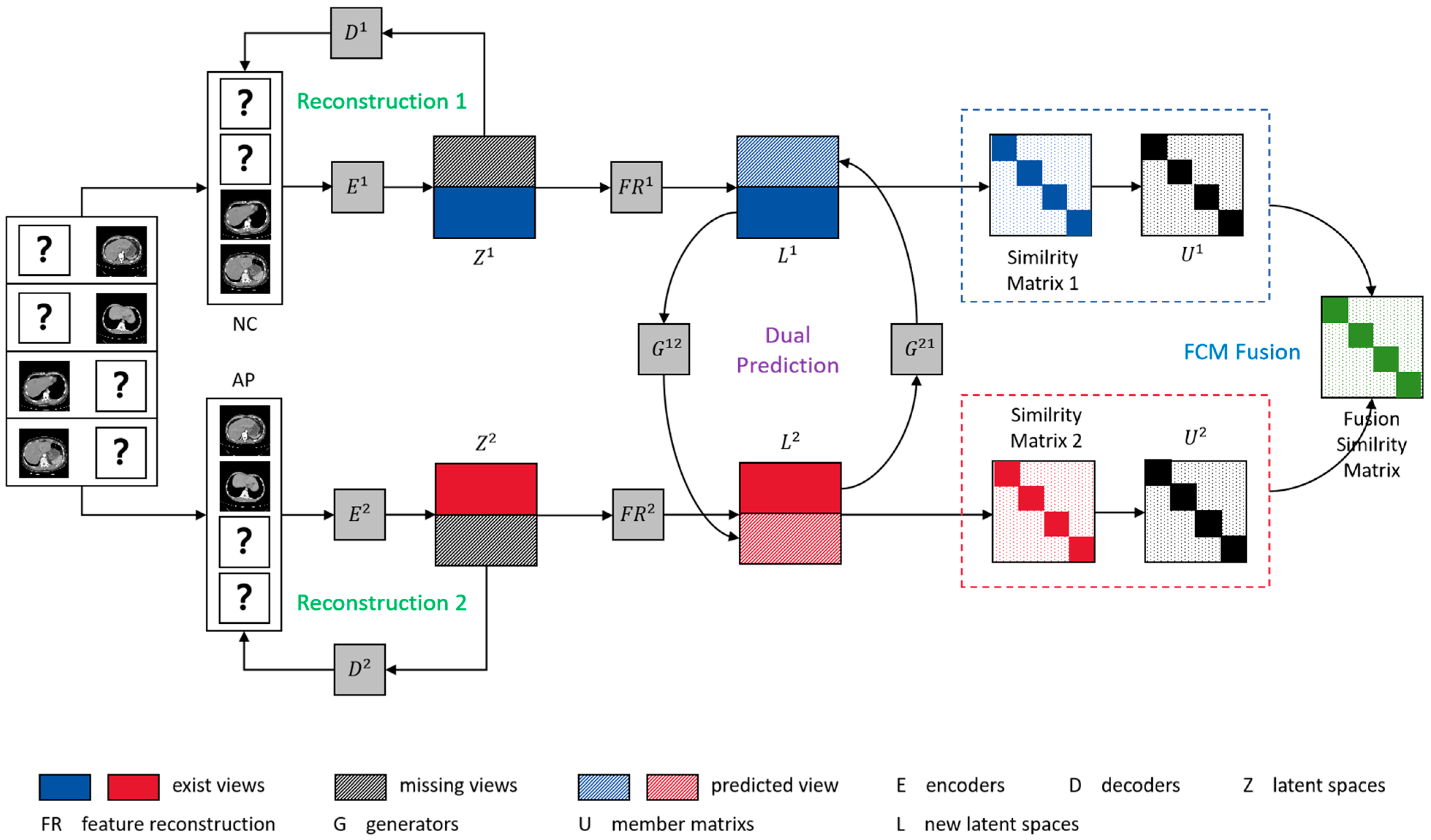 Sensors 25 01215 g001