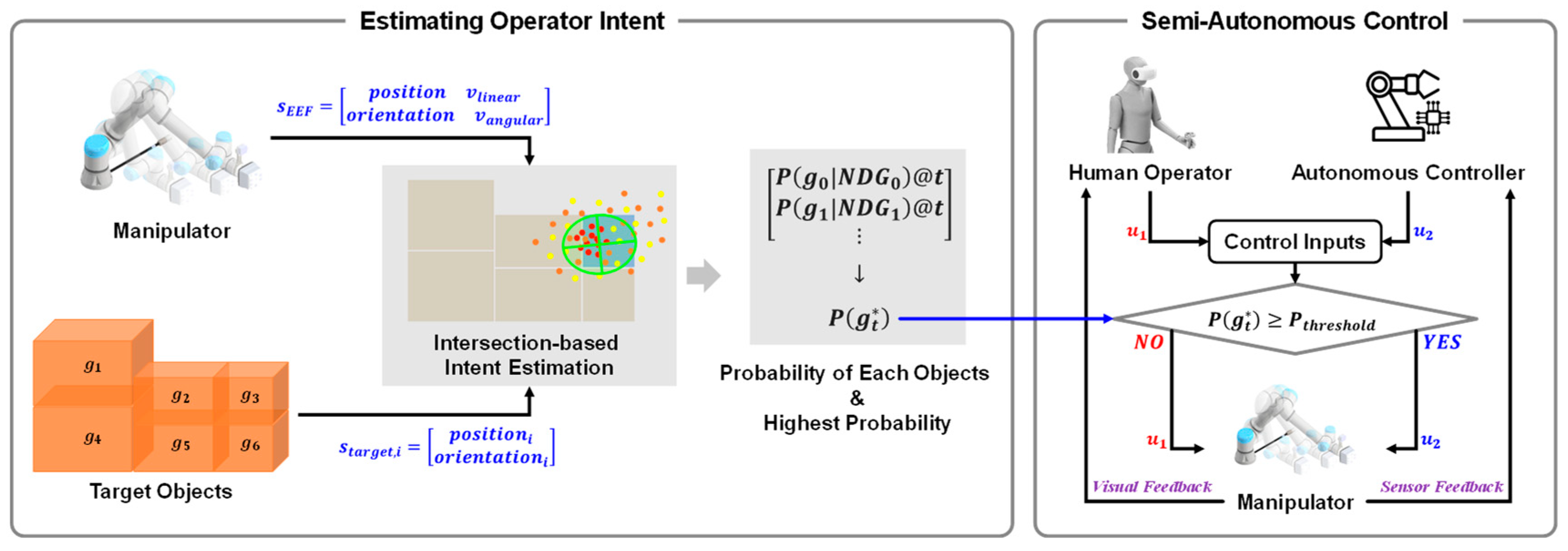 Sensors 25 01217 g002