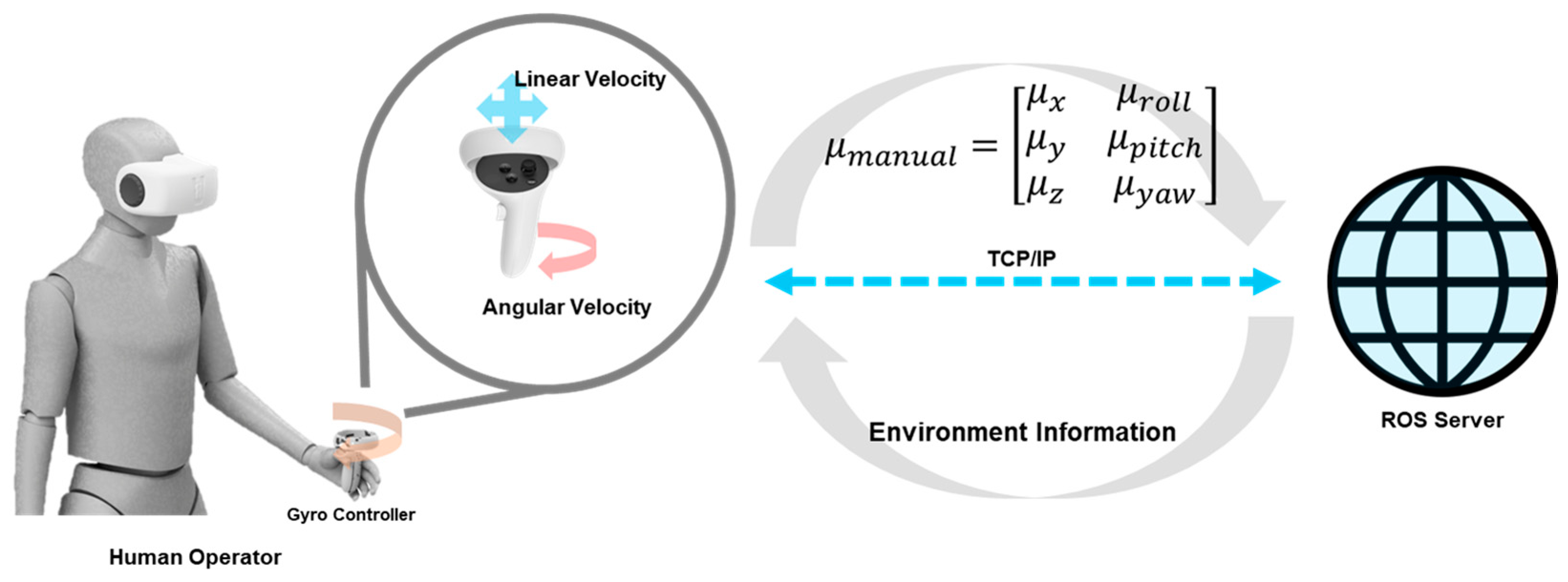 Sensors 25 01217 g006