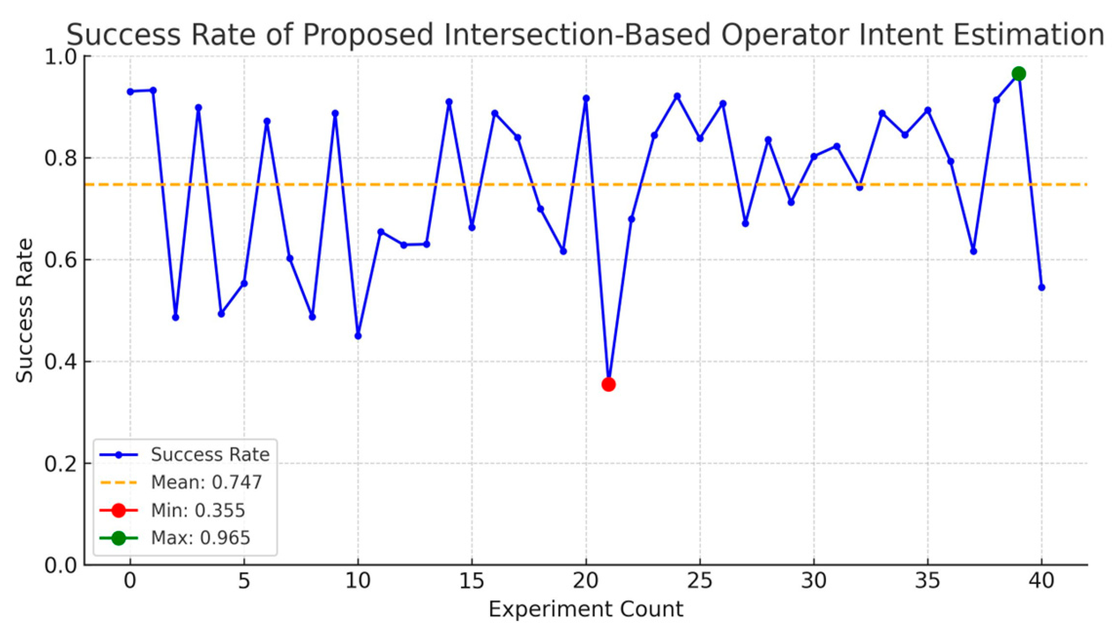 Sensors 25 01217 g009