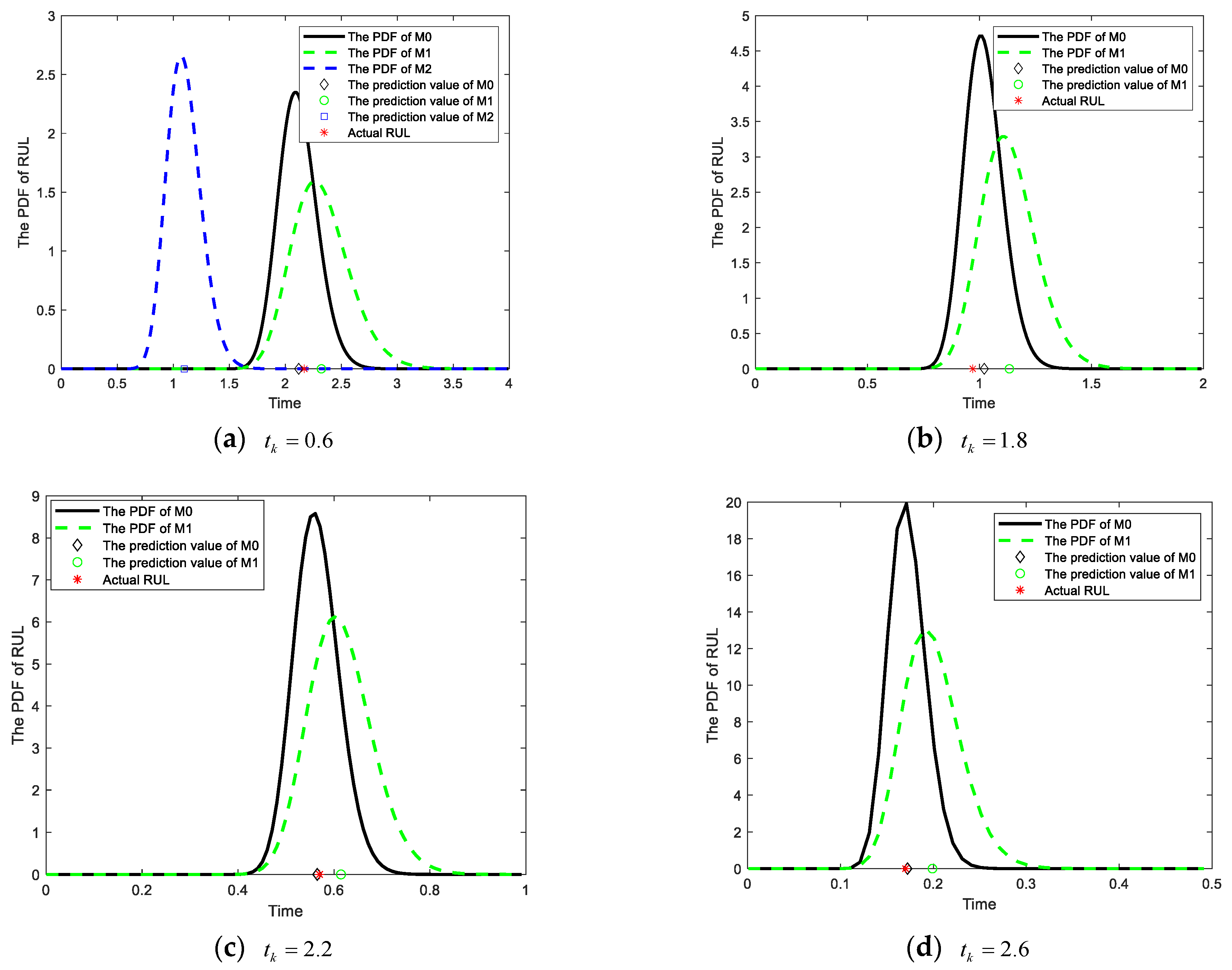 Sensors 25 01218 g003