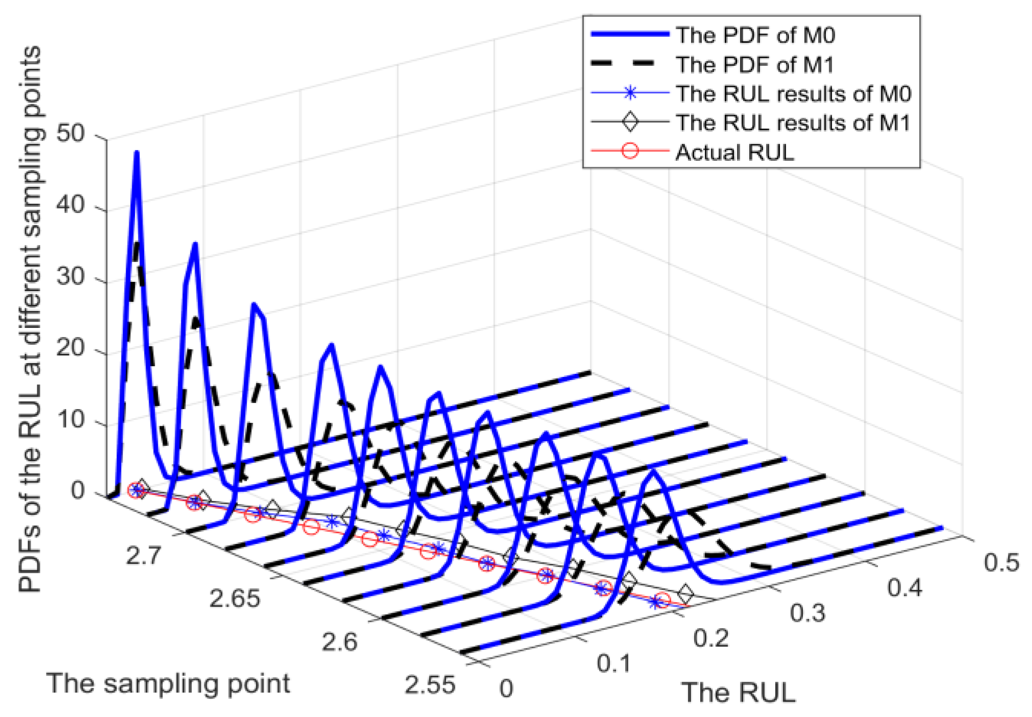 Sensors 25 01218 g005