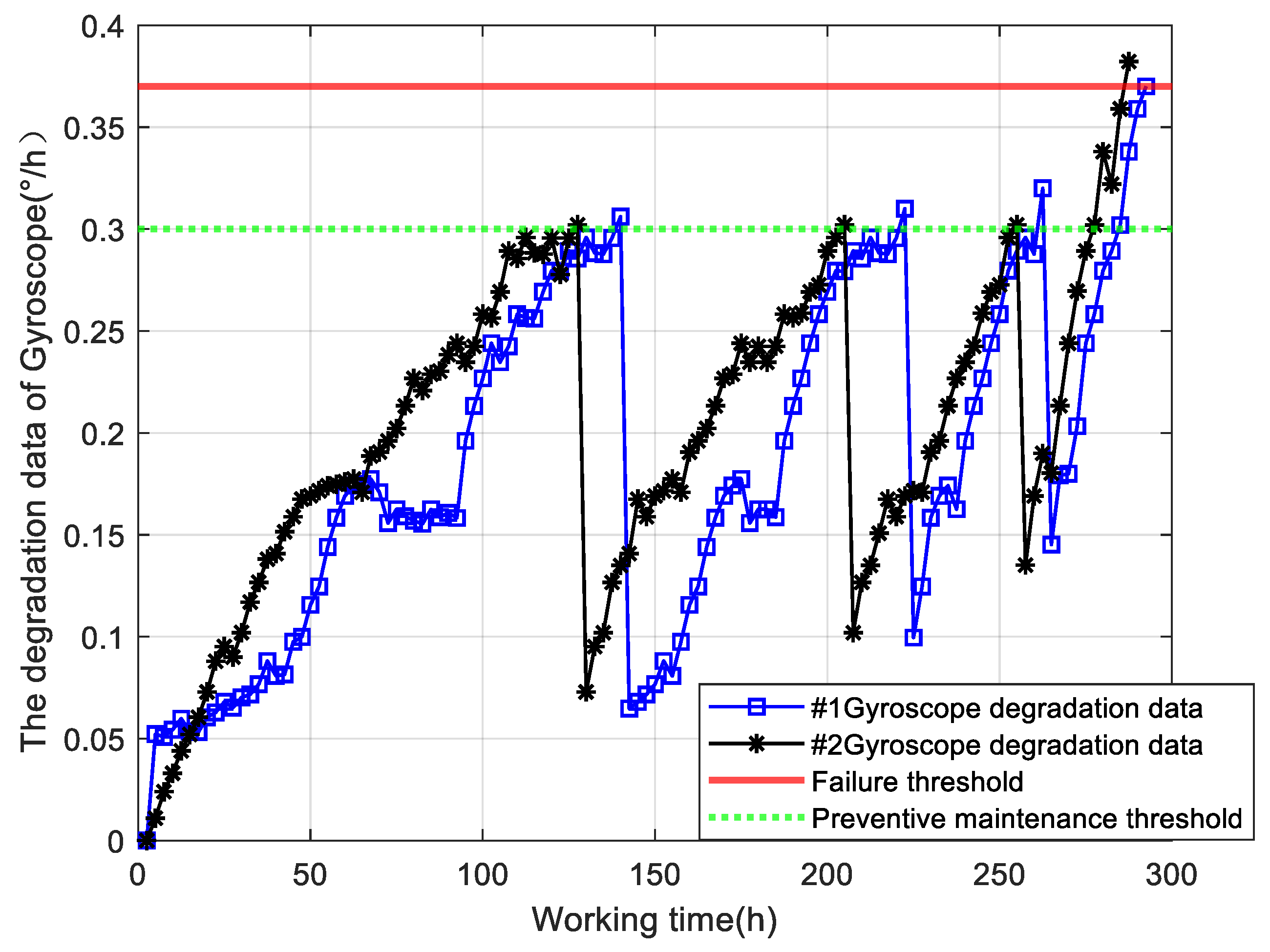 Sensors 25 01218 g006