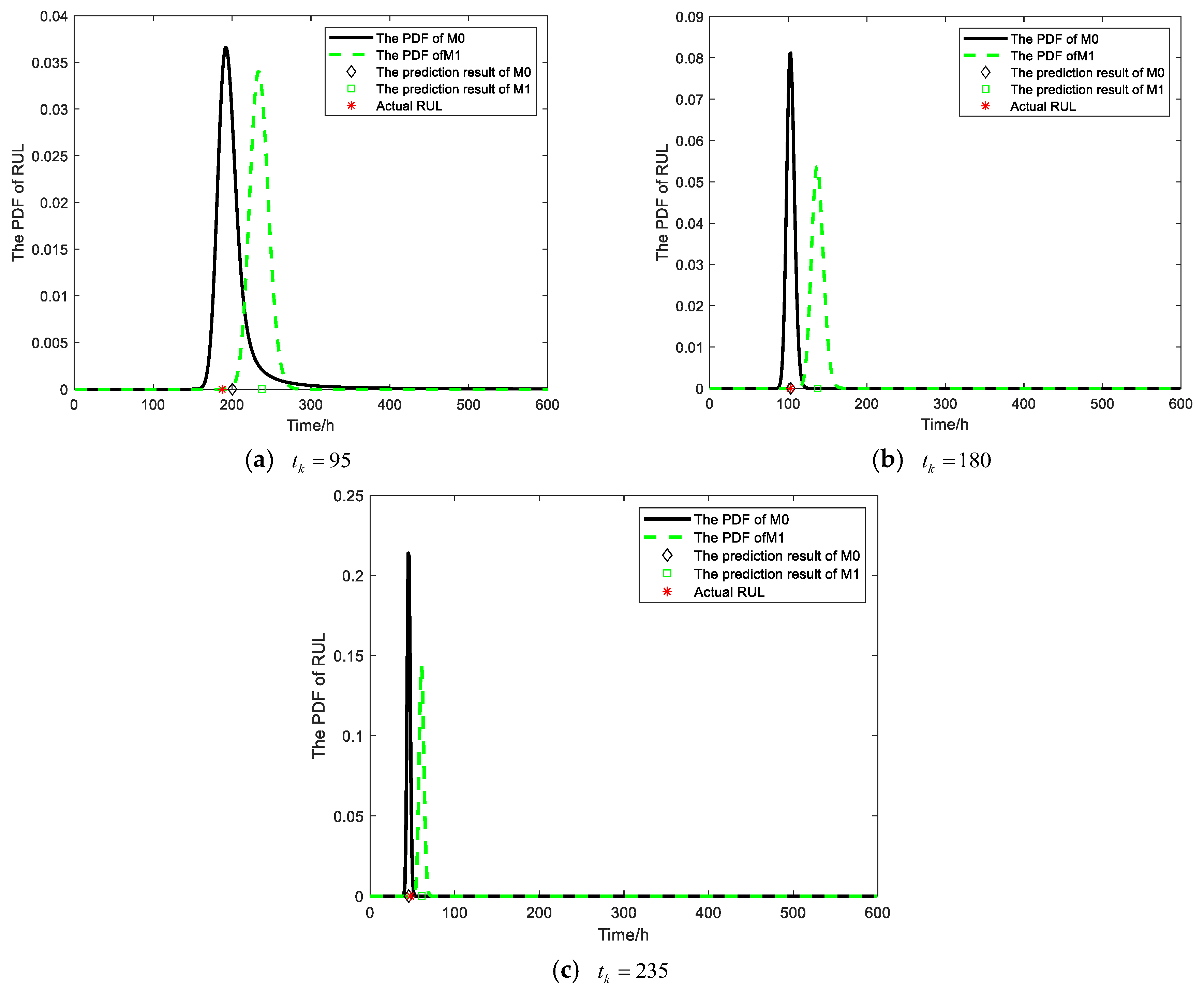 Sensors 25 01218 g007