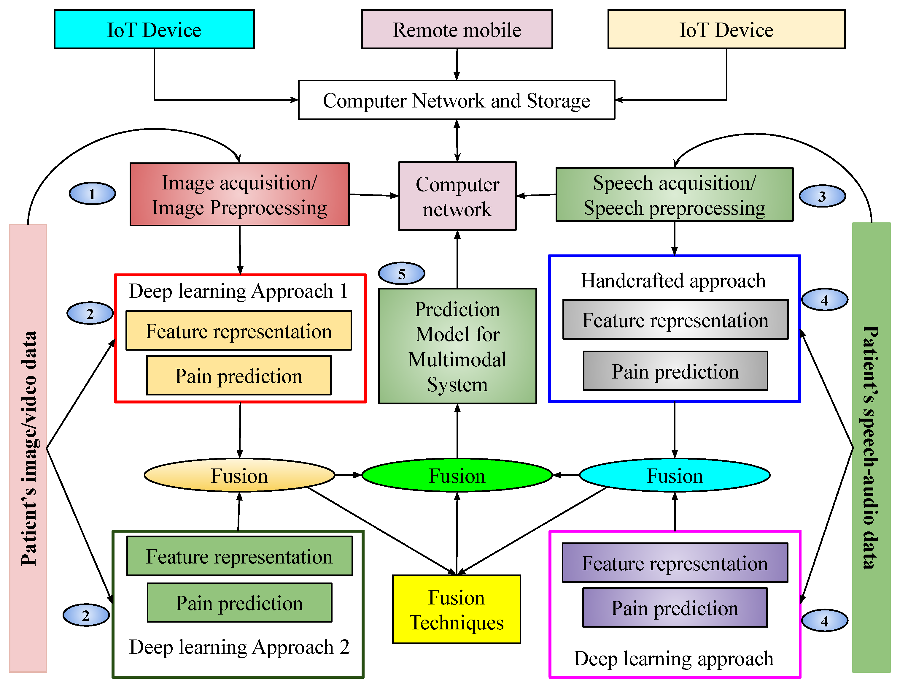 Sensors 25 01223 g001
