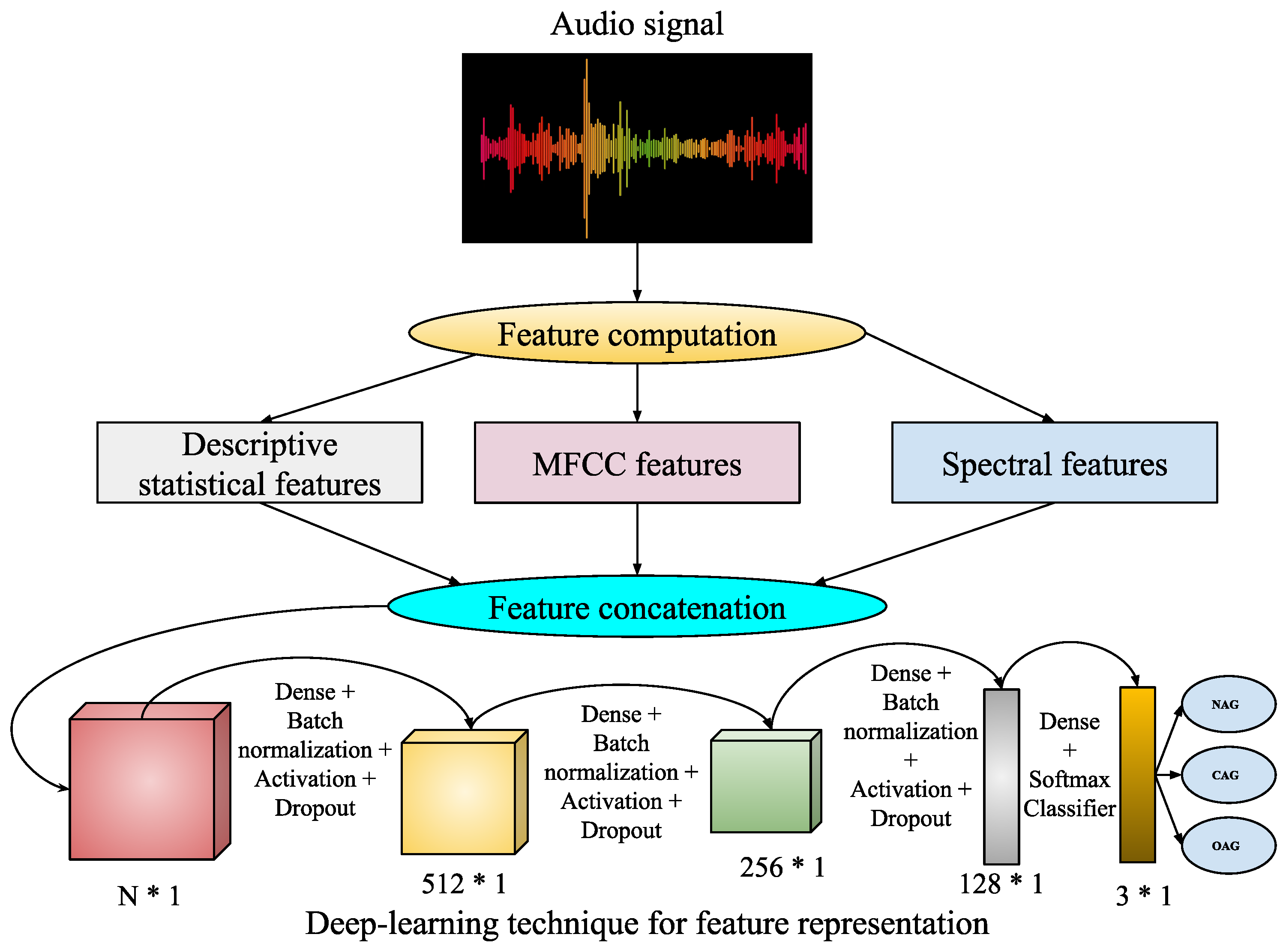 Sensors 25 01223 g005