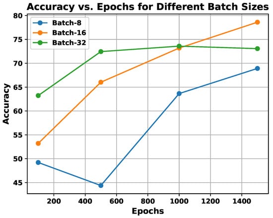 Sensors 25 01223 g009