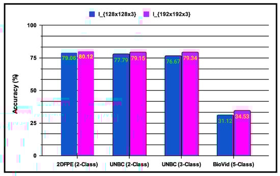 Sensors 25 01223 g010