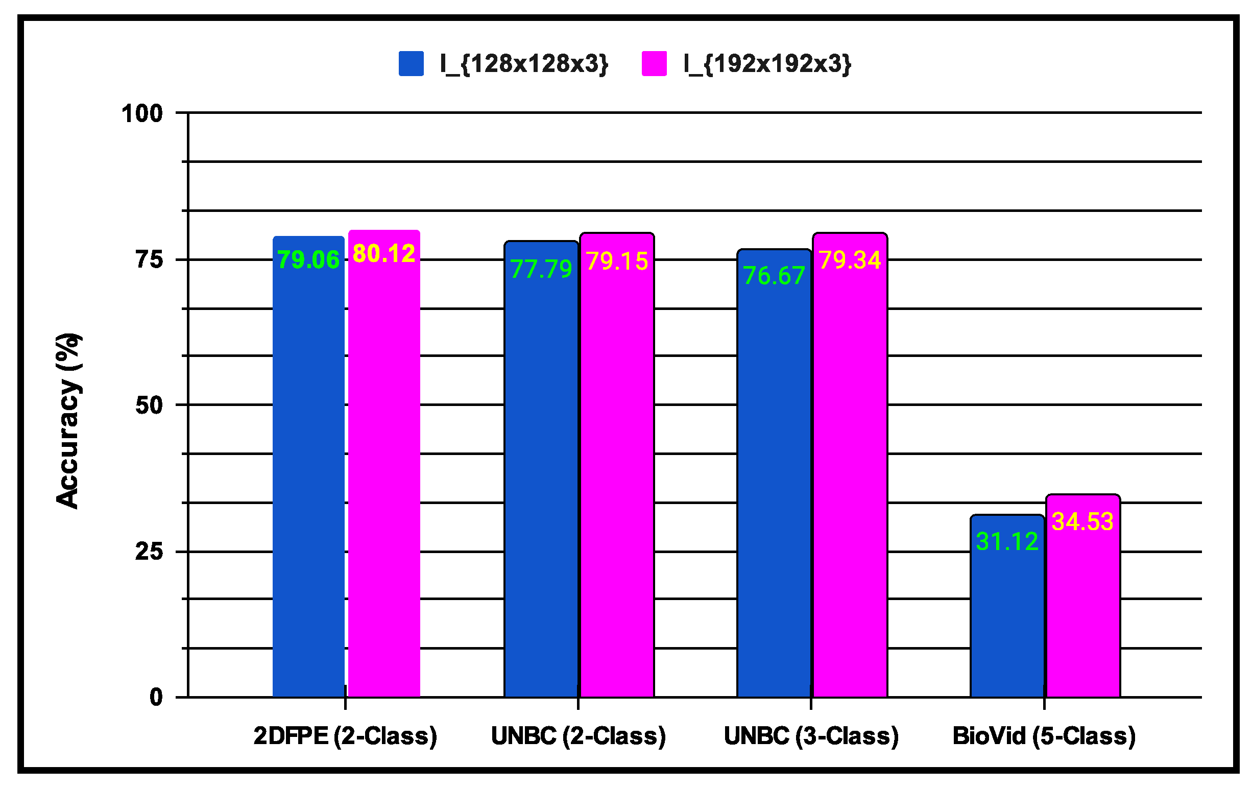 Sensors 25 01223 g010