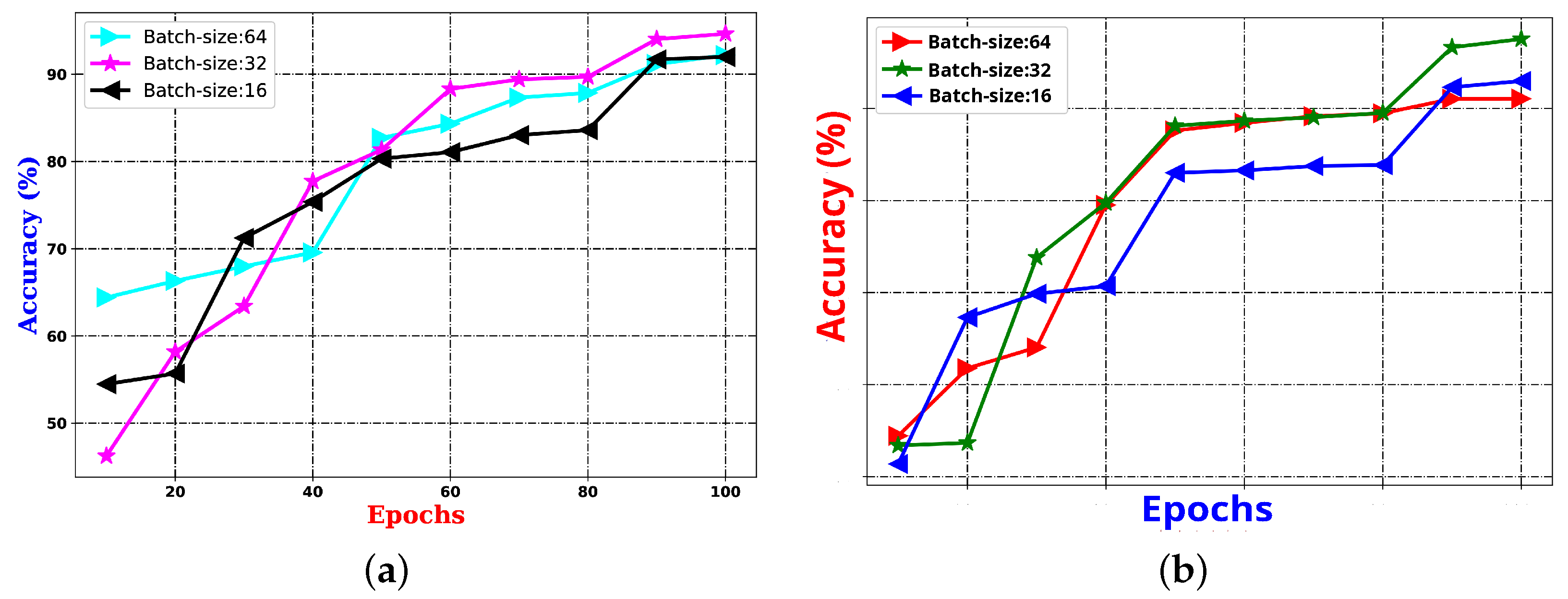 Sensors 25 01223 g012