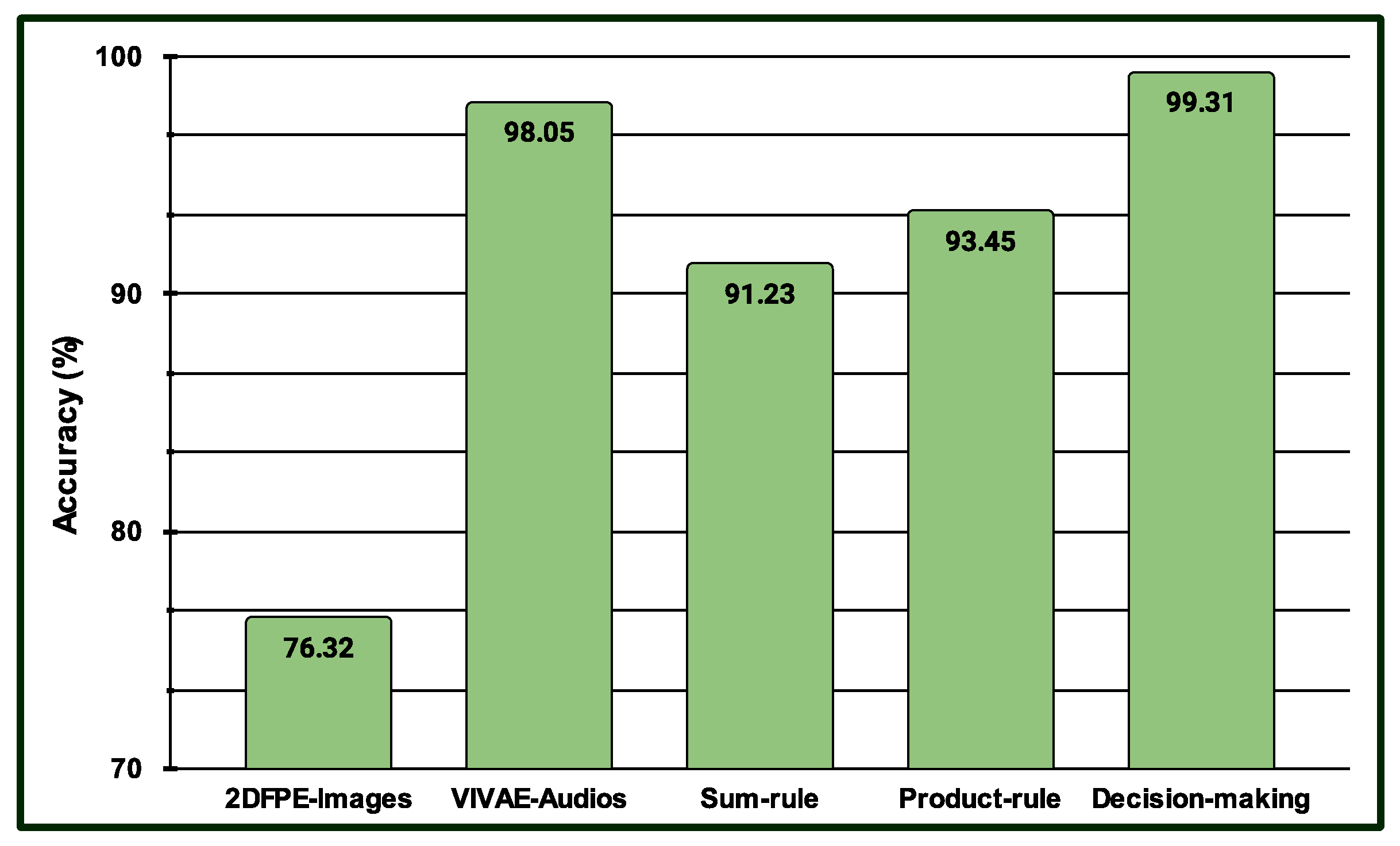 Sensors 25 01223 g014