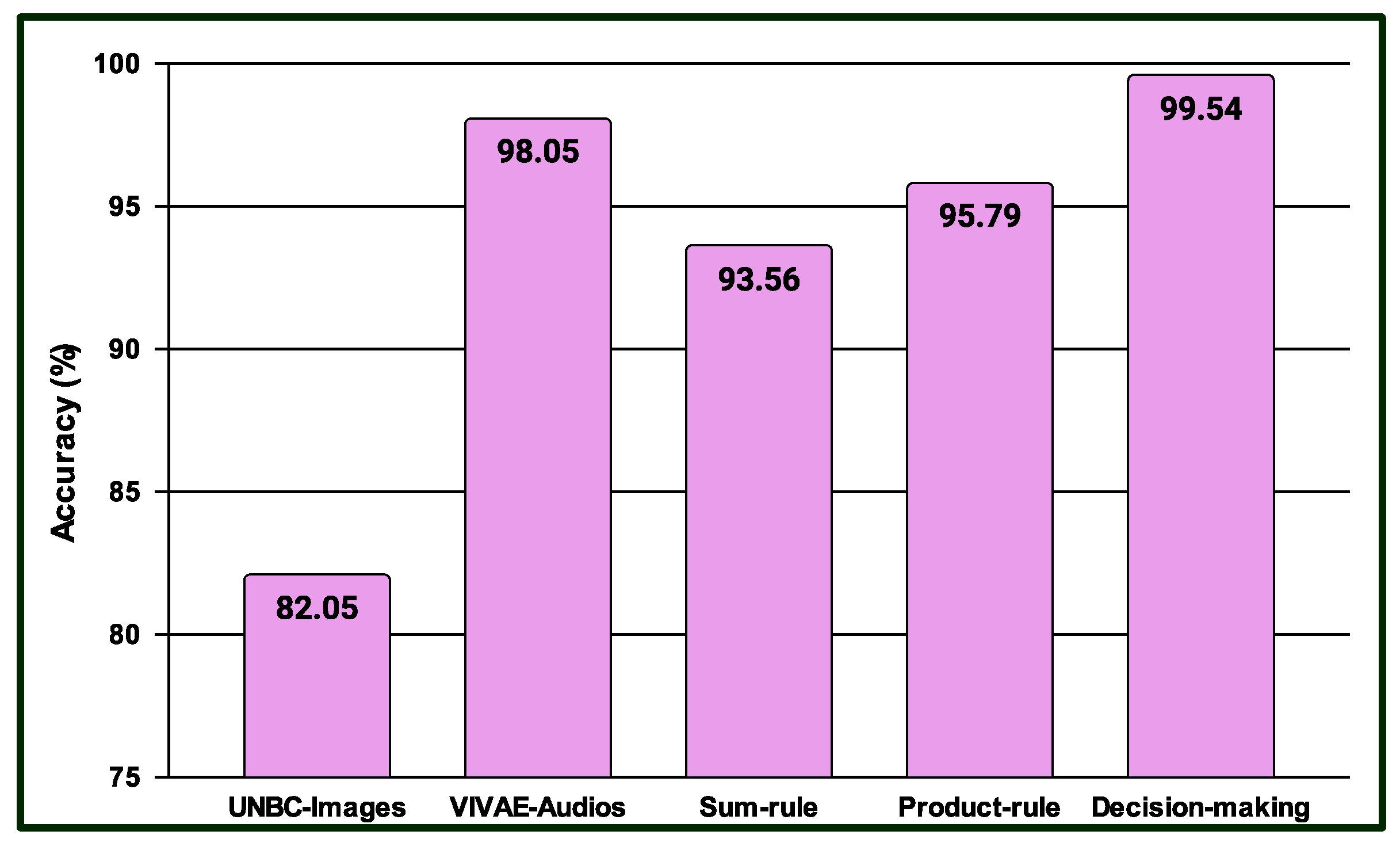 Sensors 25 01223 g015