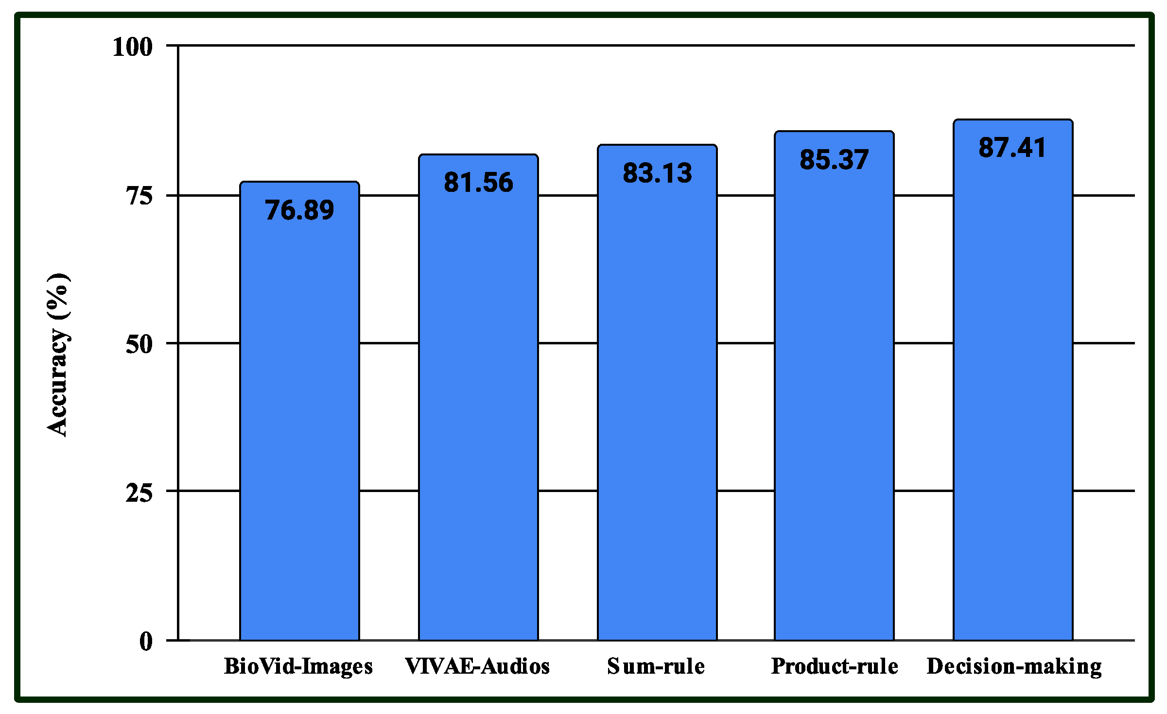 Sensors 25 01223 g016