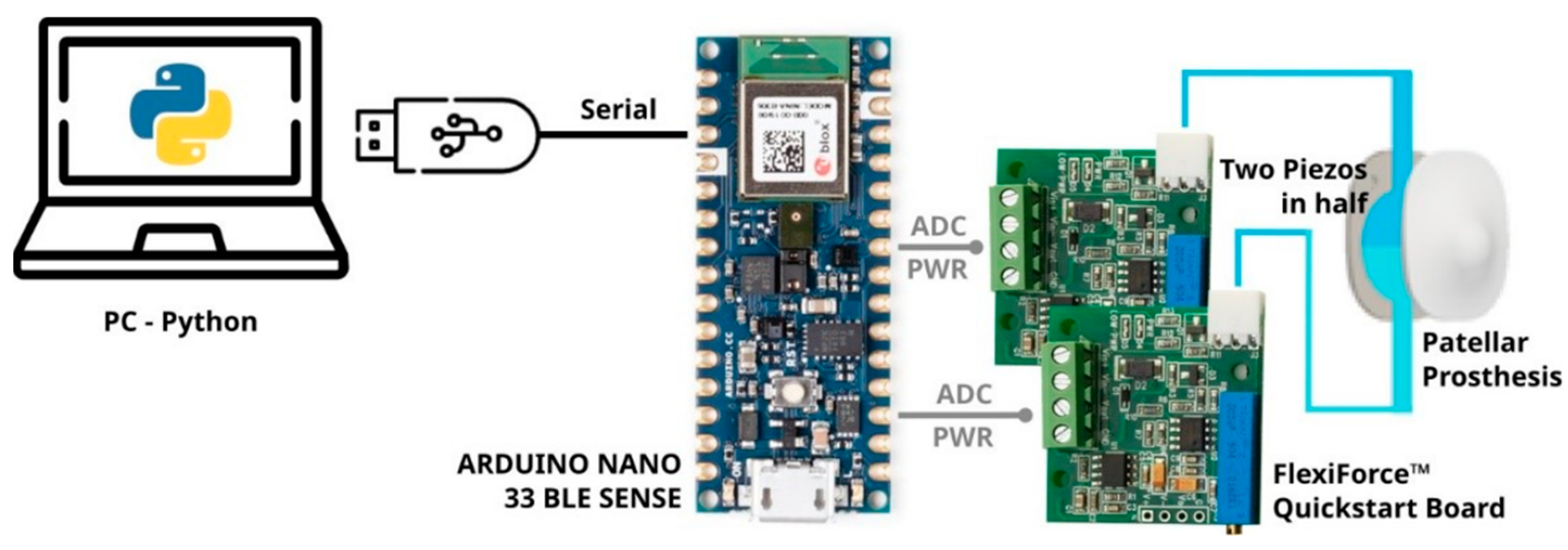 Sensors 25 01226 g001