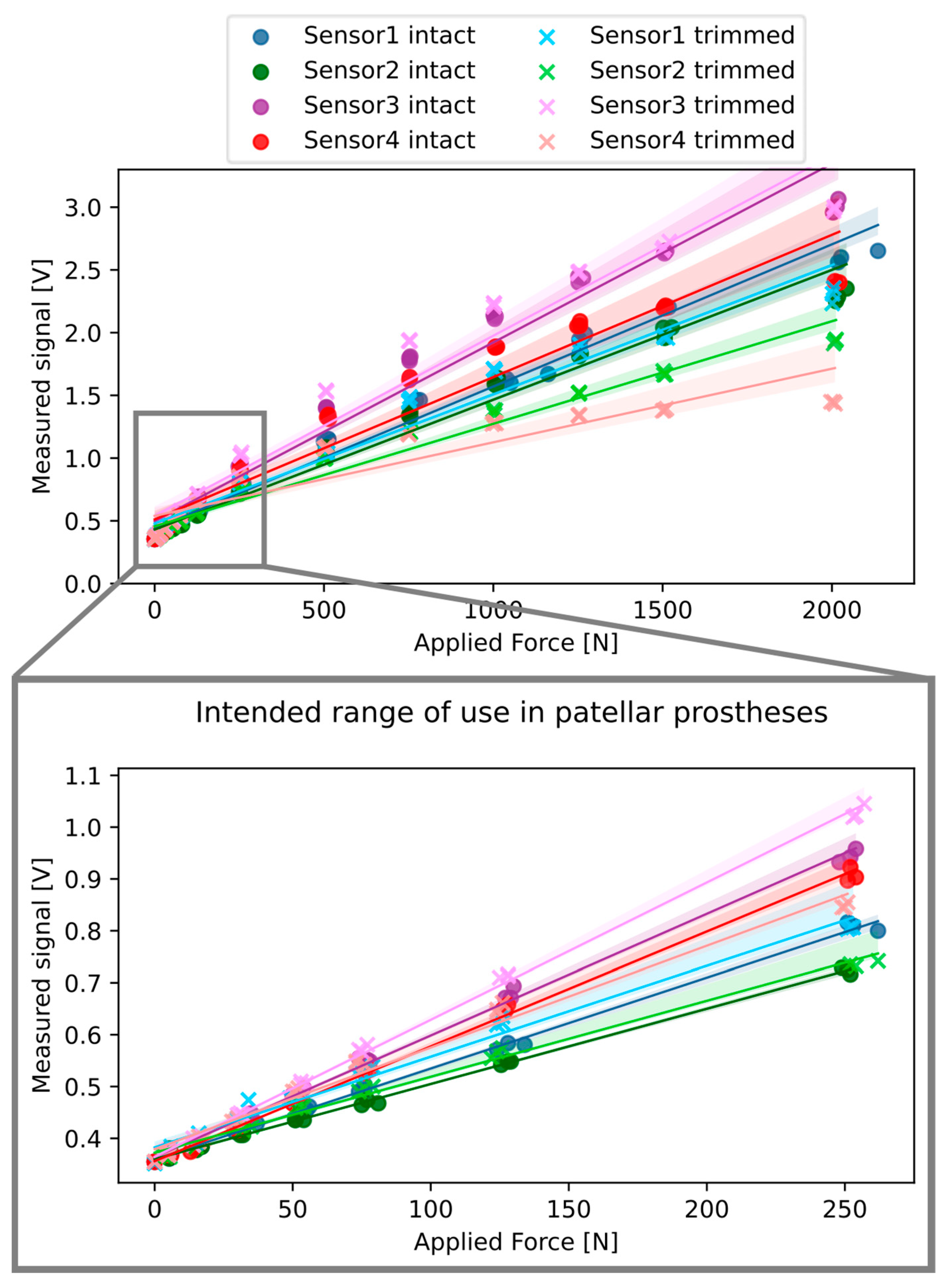 Sensors 25 01226 g002