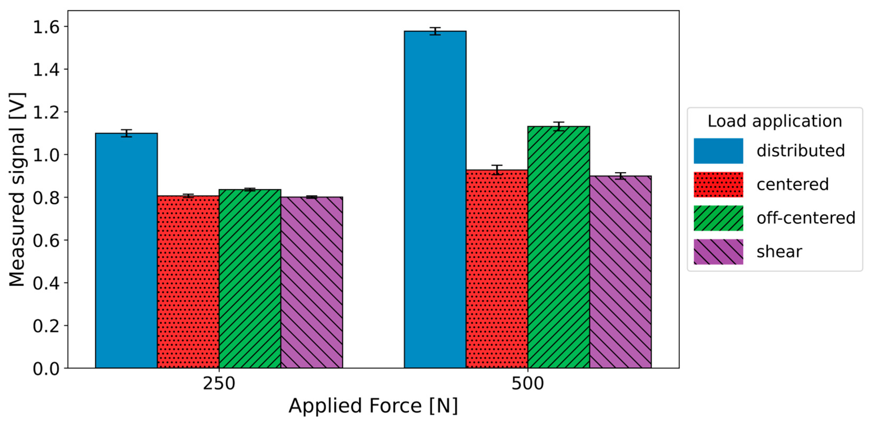 Sensors 25 01226 g003