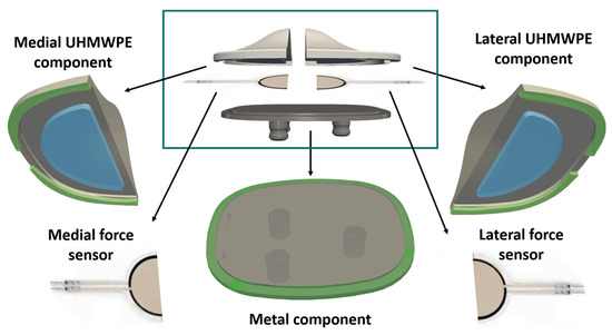 Sensors 25 01226 g004