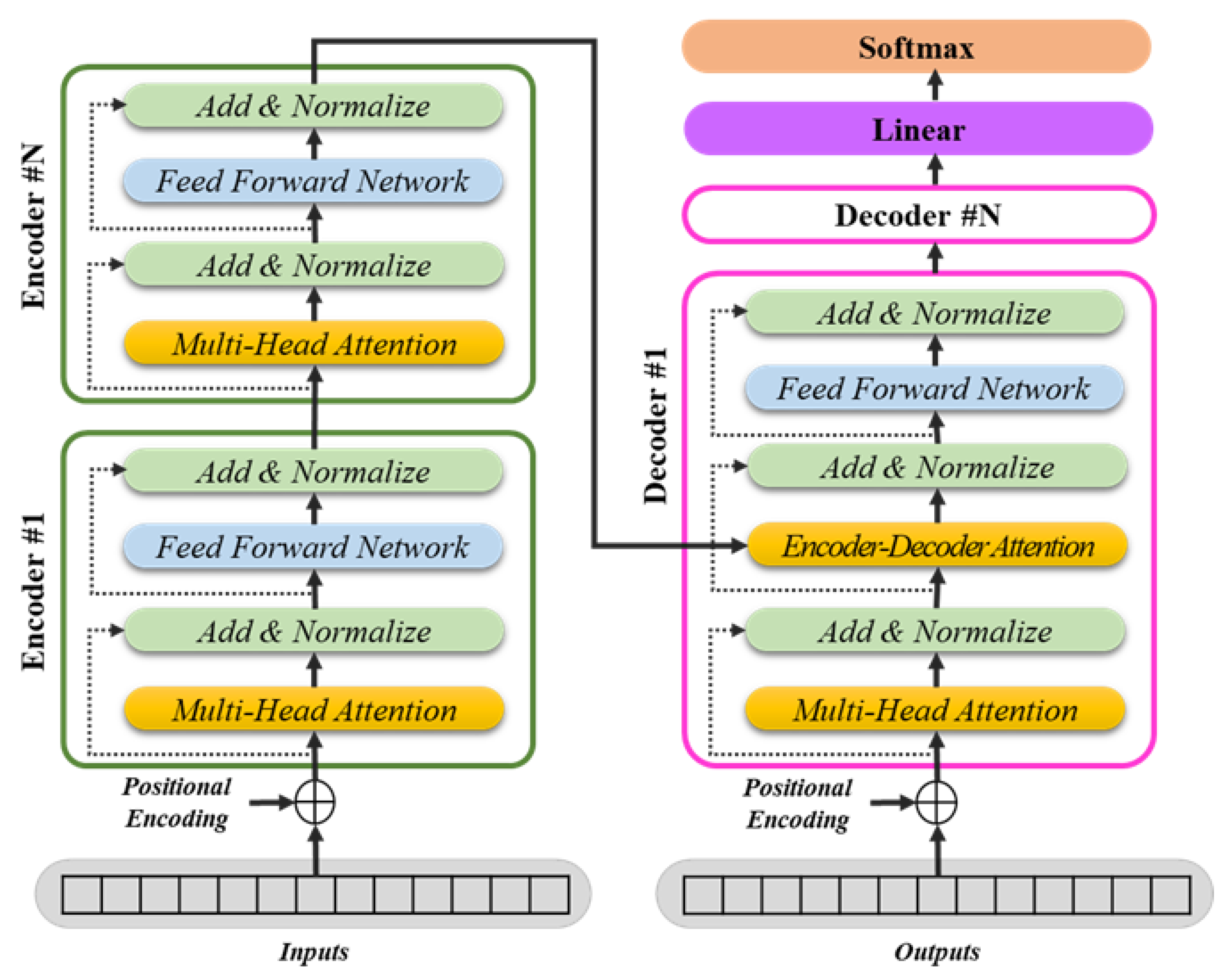 Sensors 25 01227 g001
