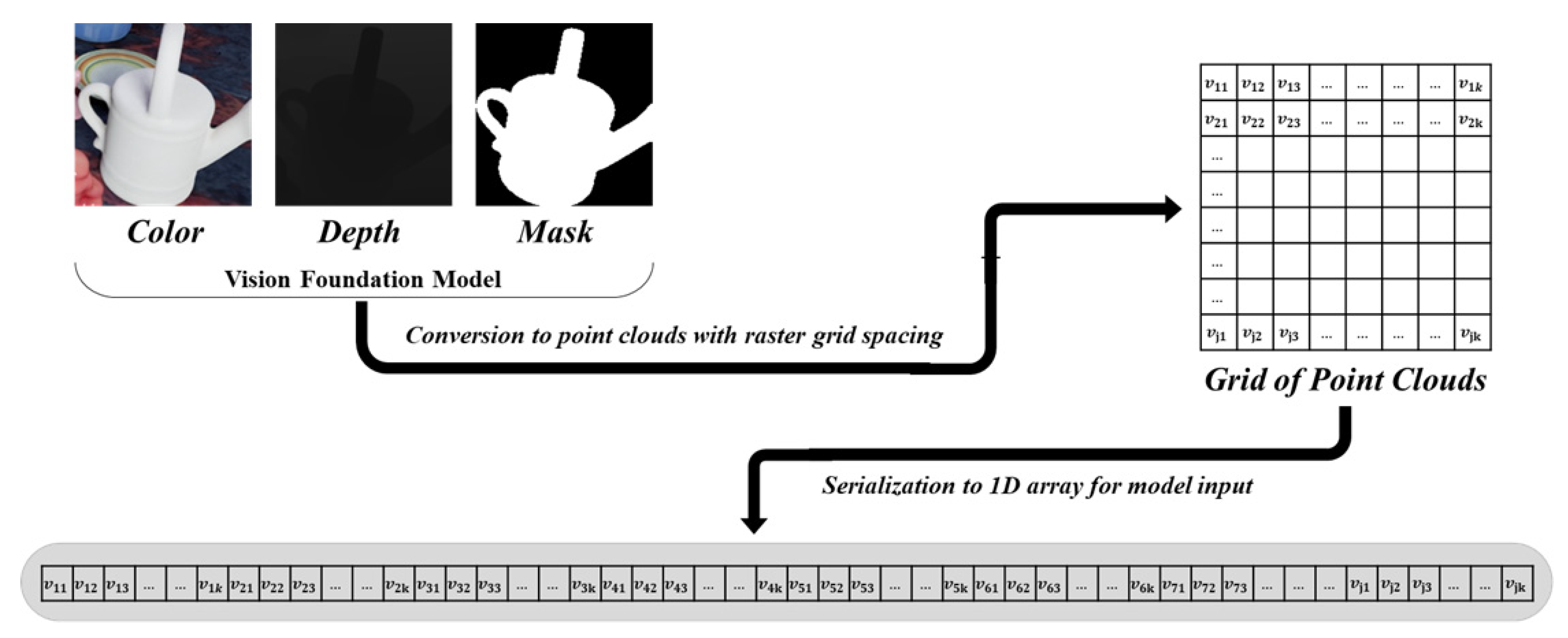 Sensors 25 01227 g002