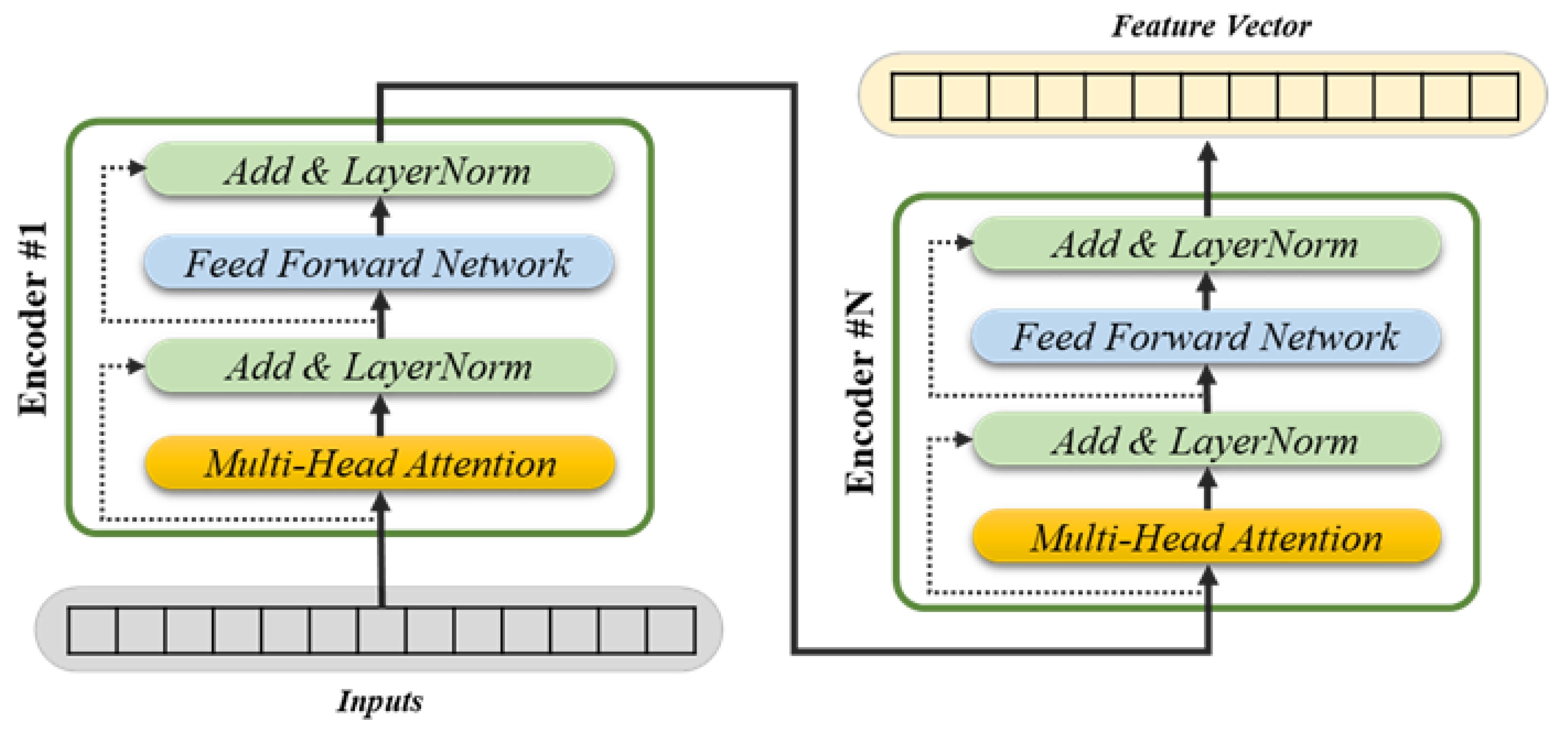 Sensors 25 01227 g003