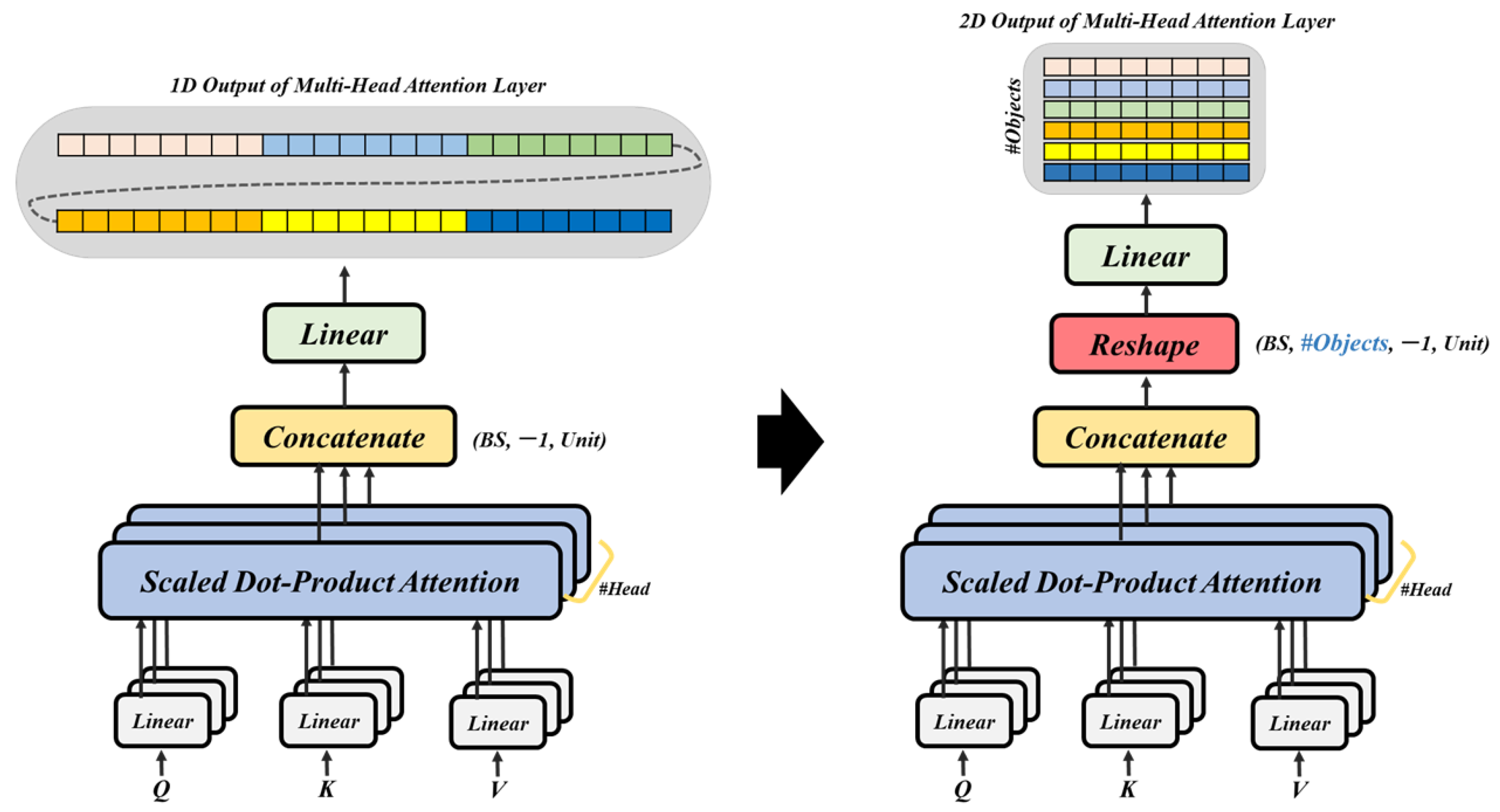 Sensors 25 01227 g005