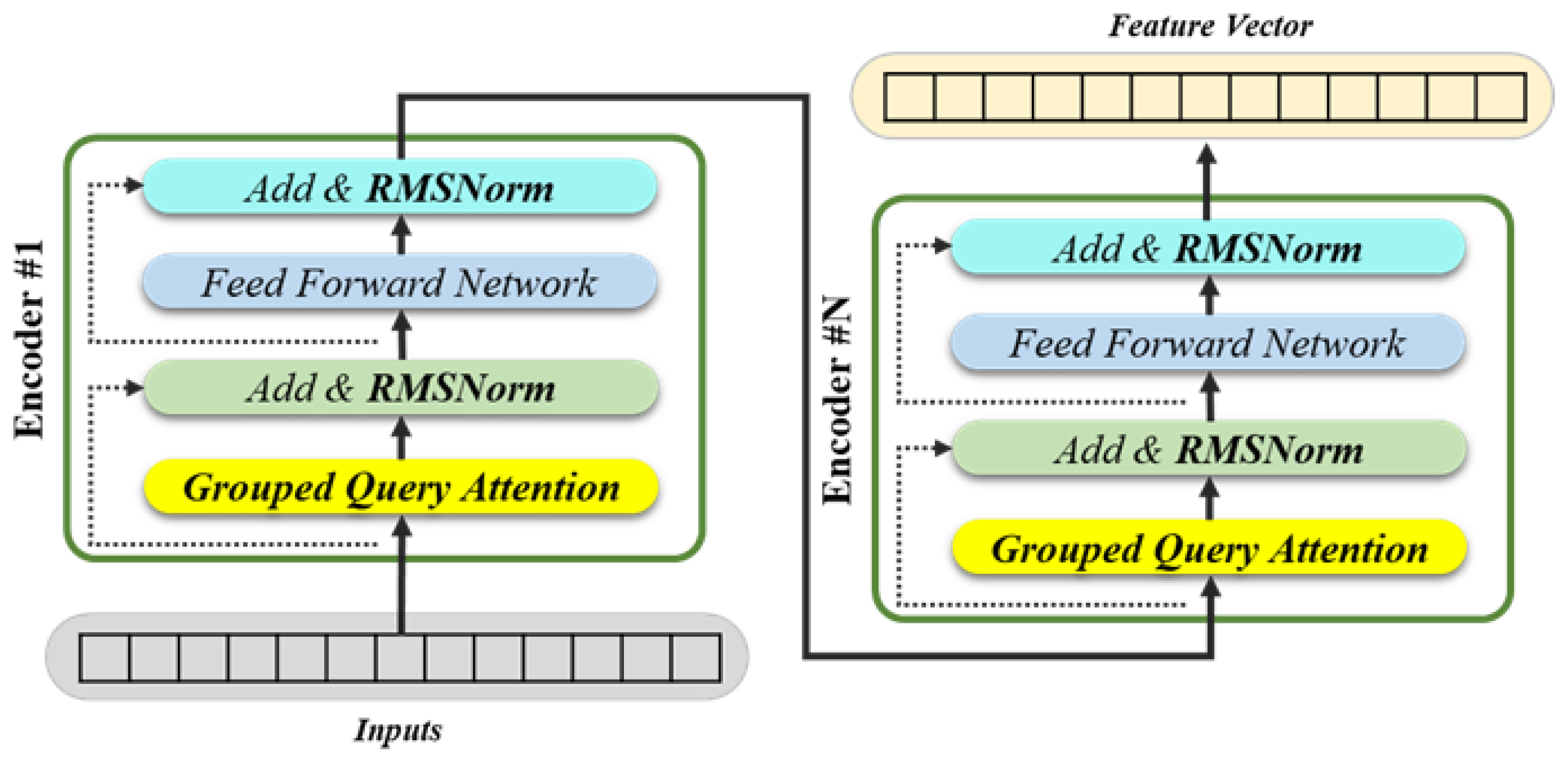 Sensors 25 01227 g007