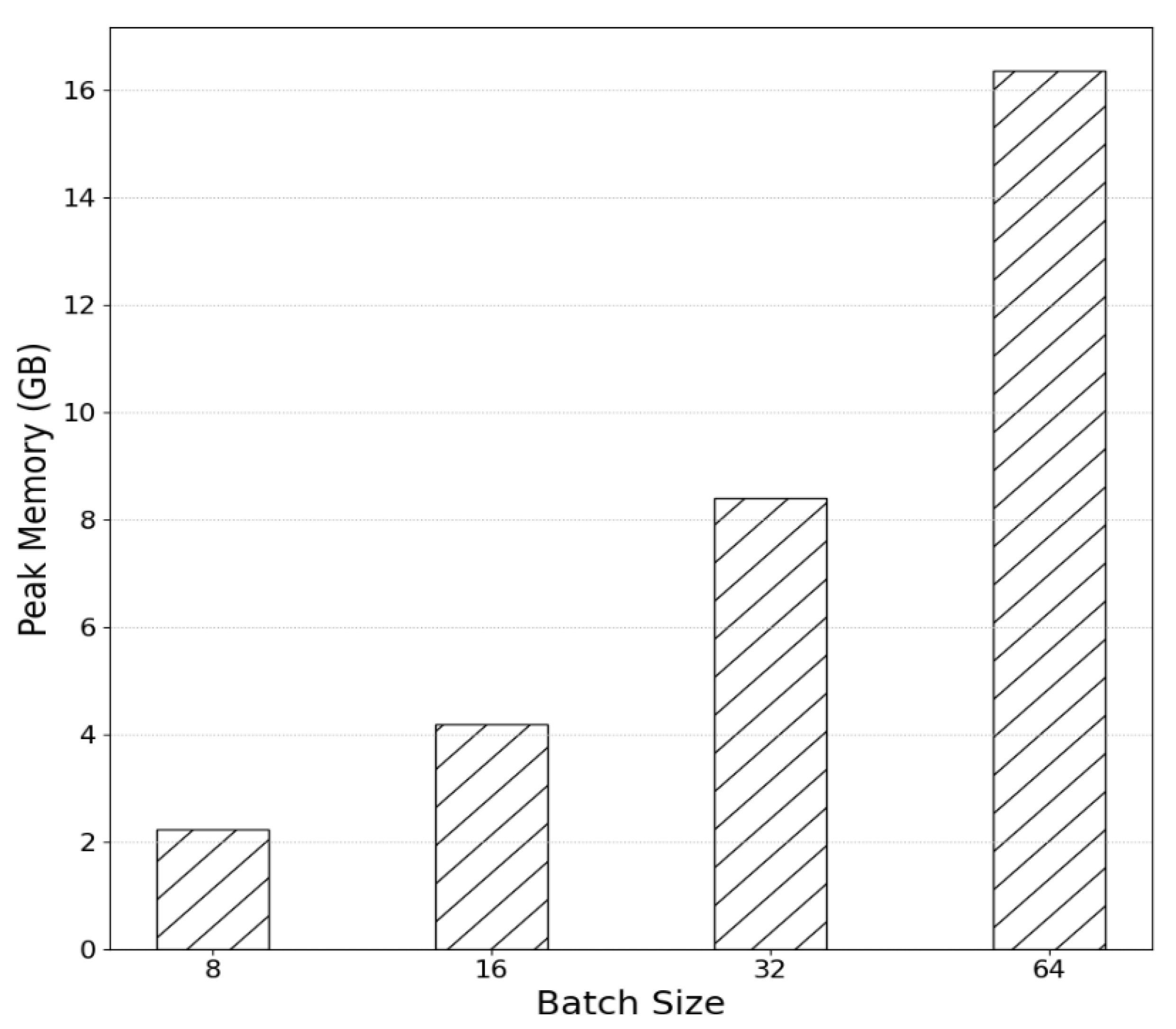 Sensors 25 01227 g008