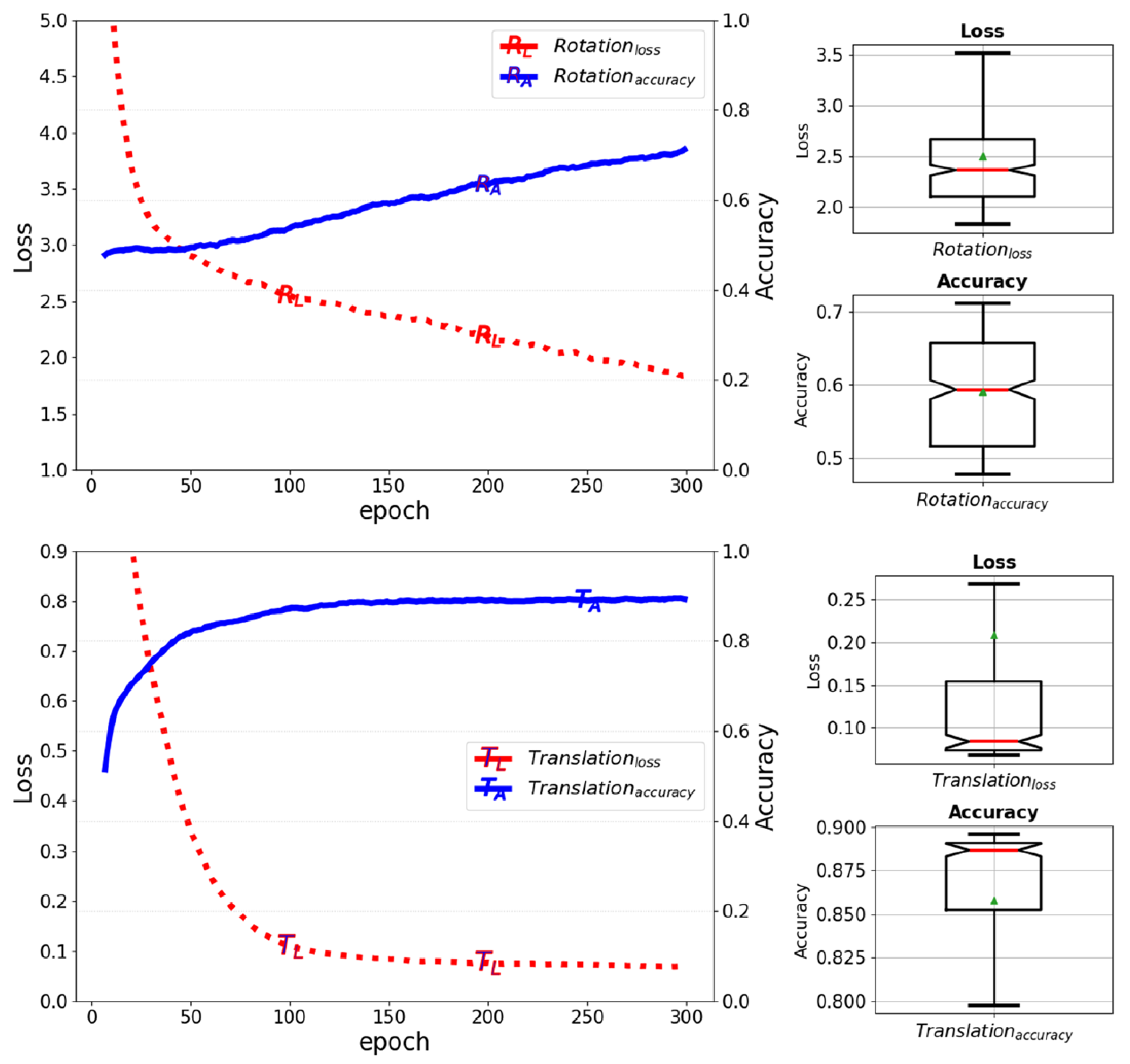 Sensors 25 01227 g009