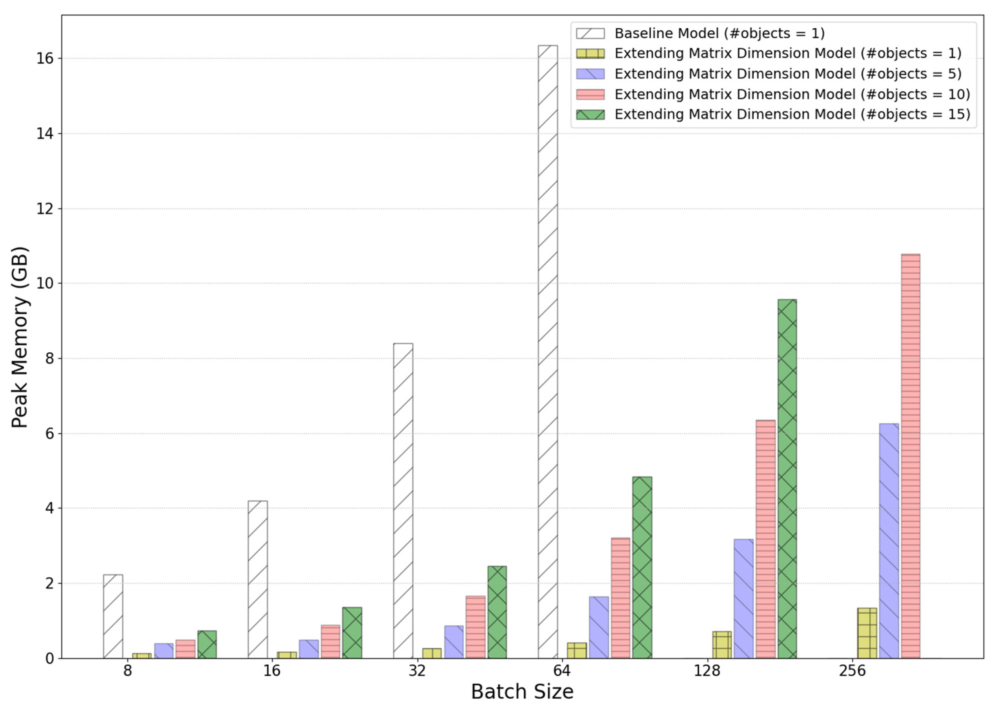 Sensors 25 01227 g010