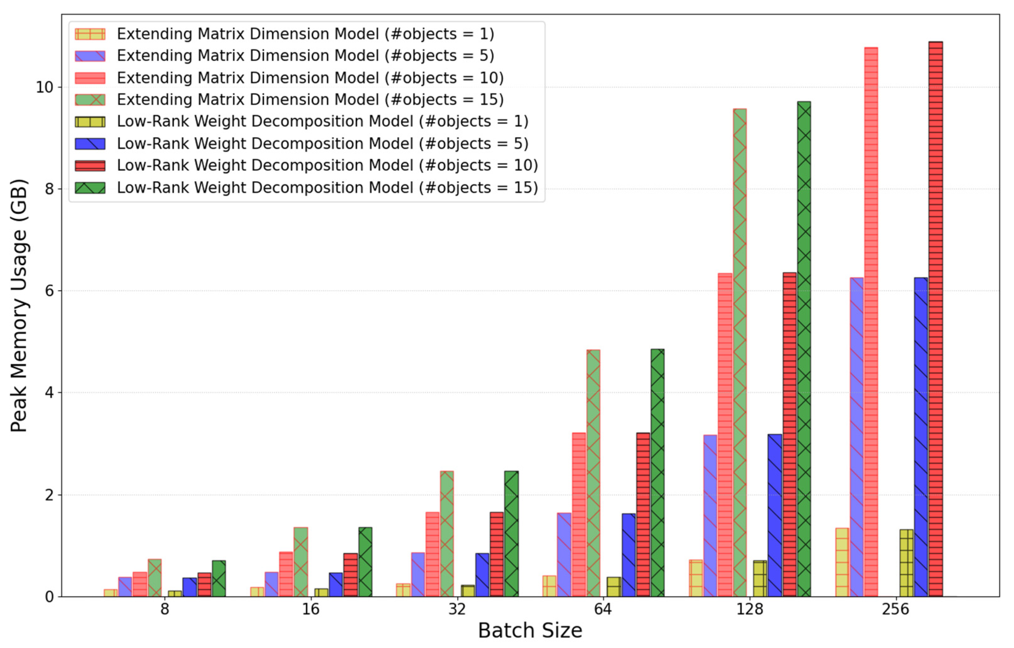Sensors 25 01227 g014