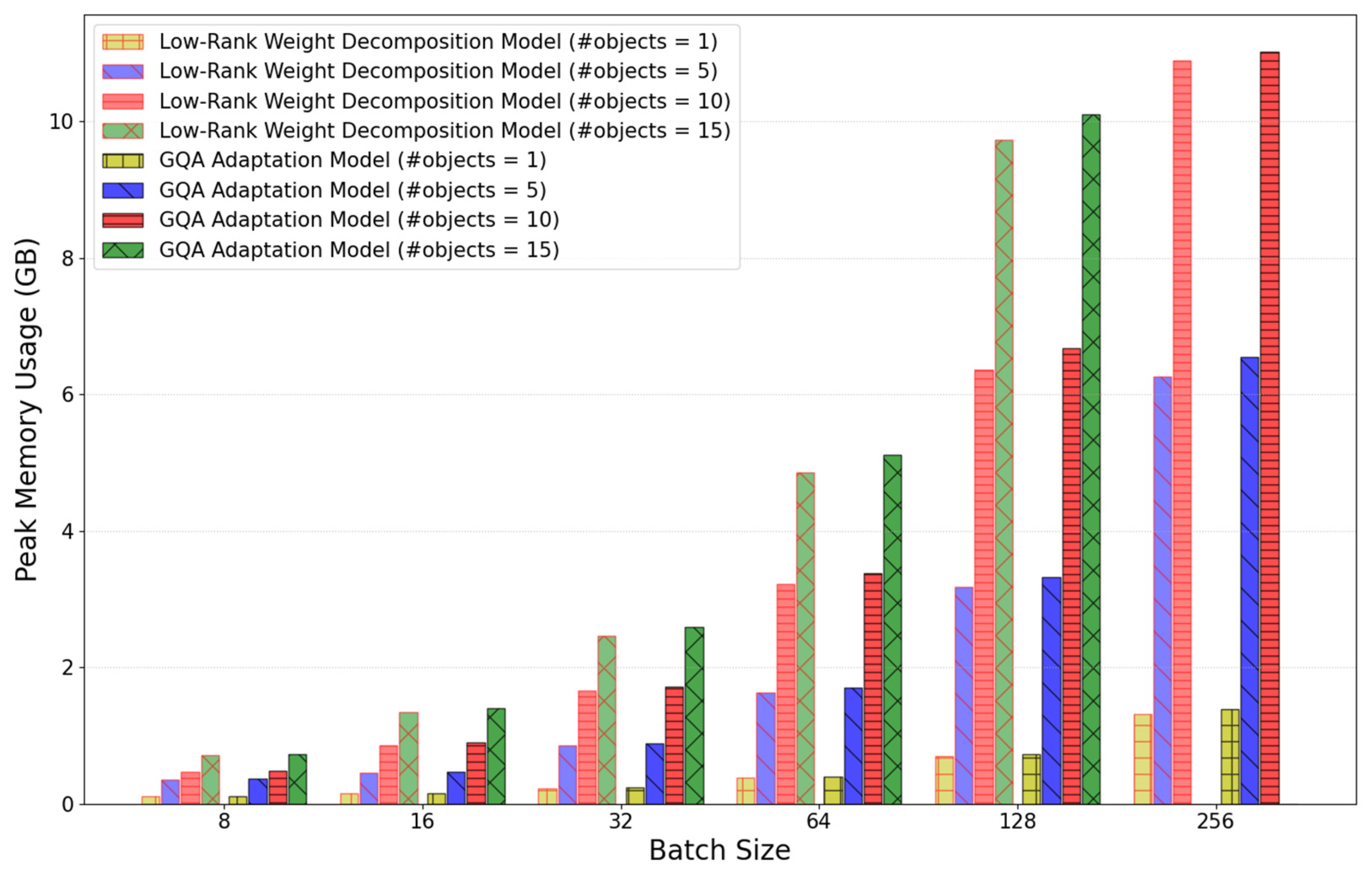 Sensors 25 01227 g019